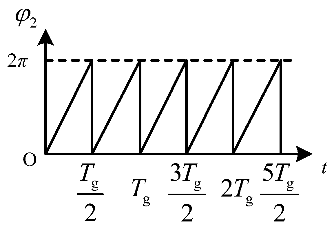 Energies 11 02746 g004