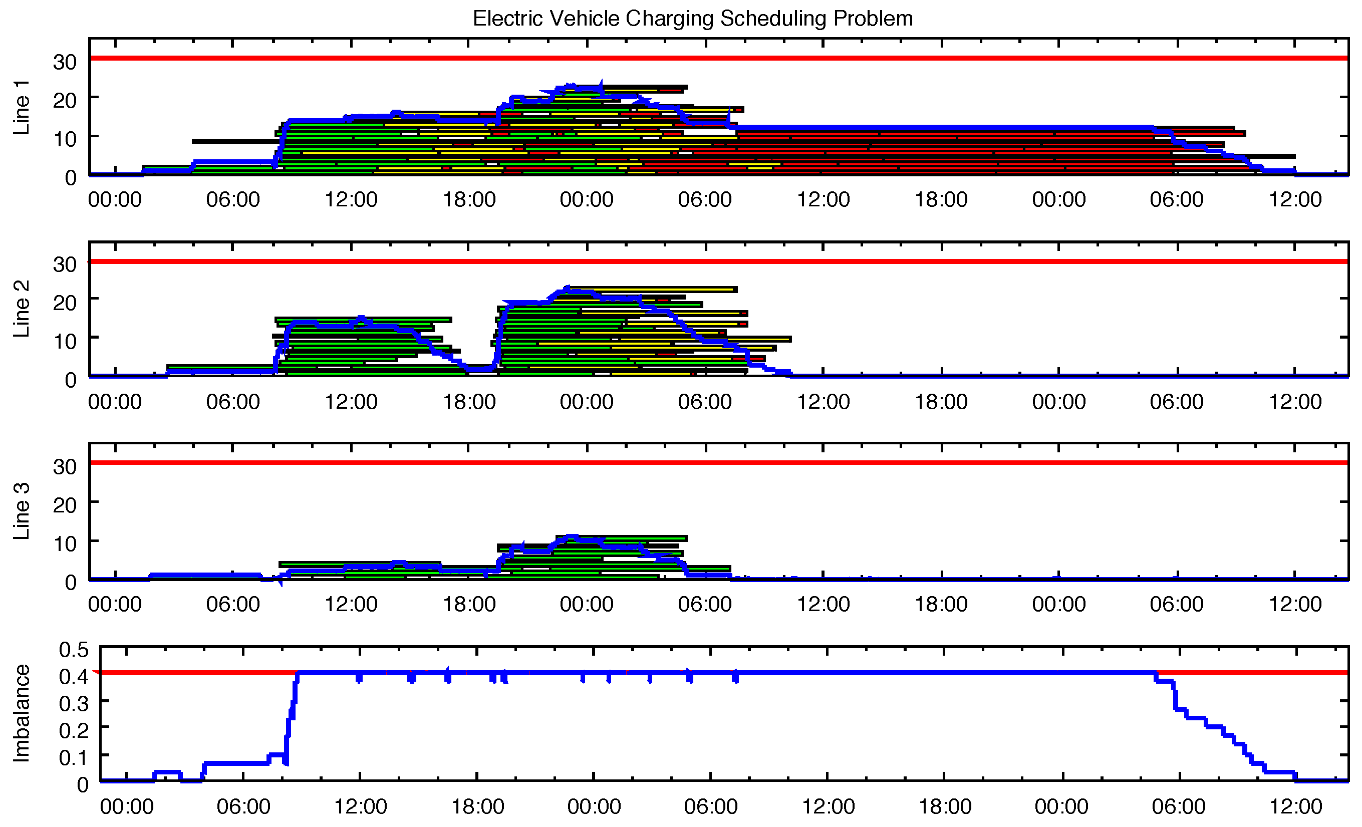 Energies 11 02752 g004