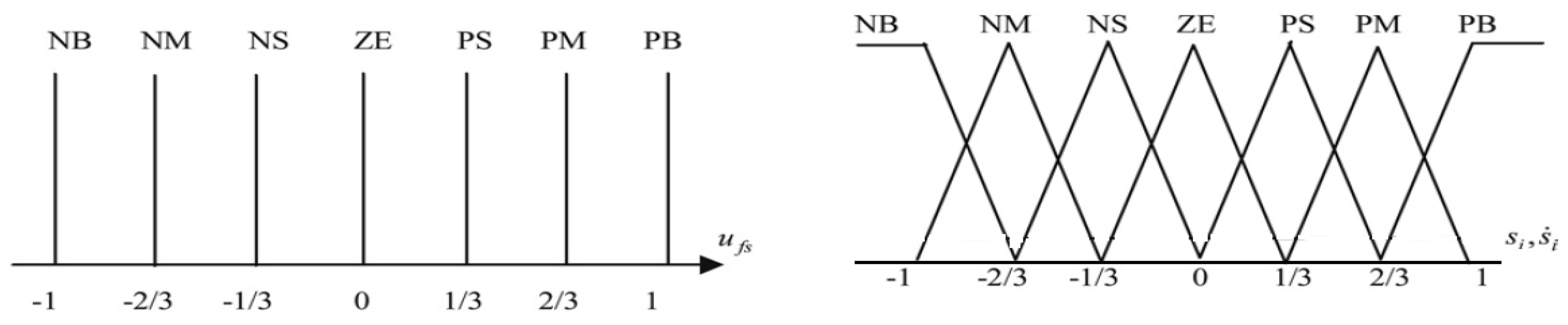 Energies 11 02753 g003 550