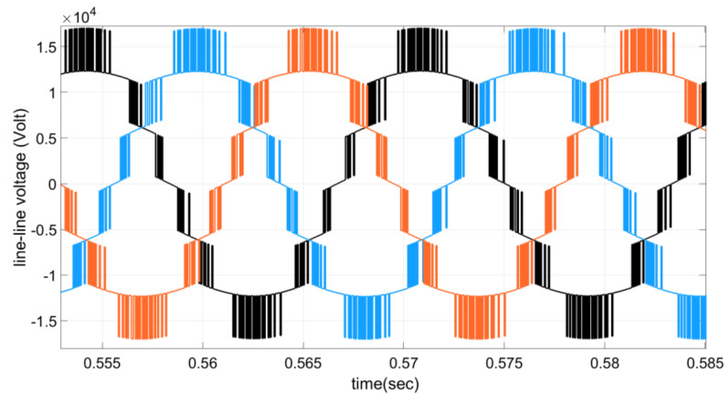 Energies 11 02753 g005 550