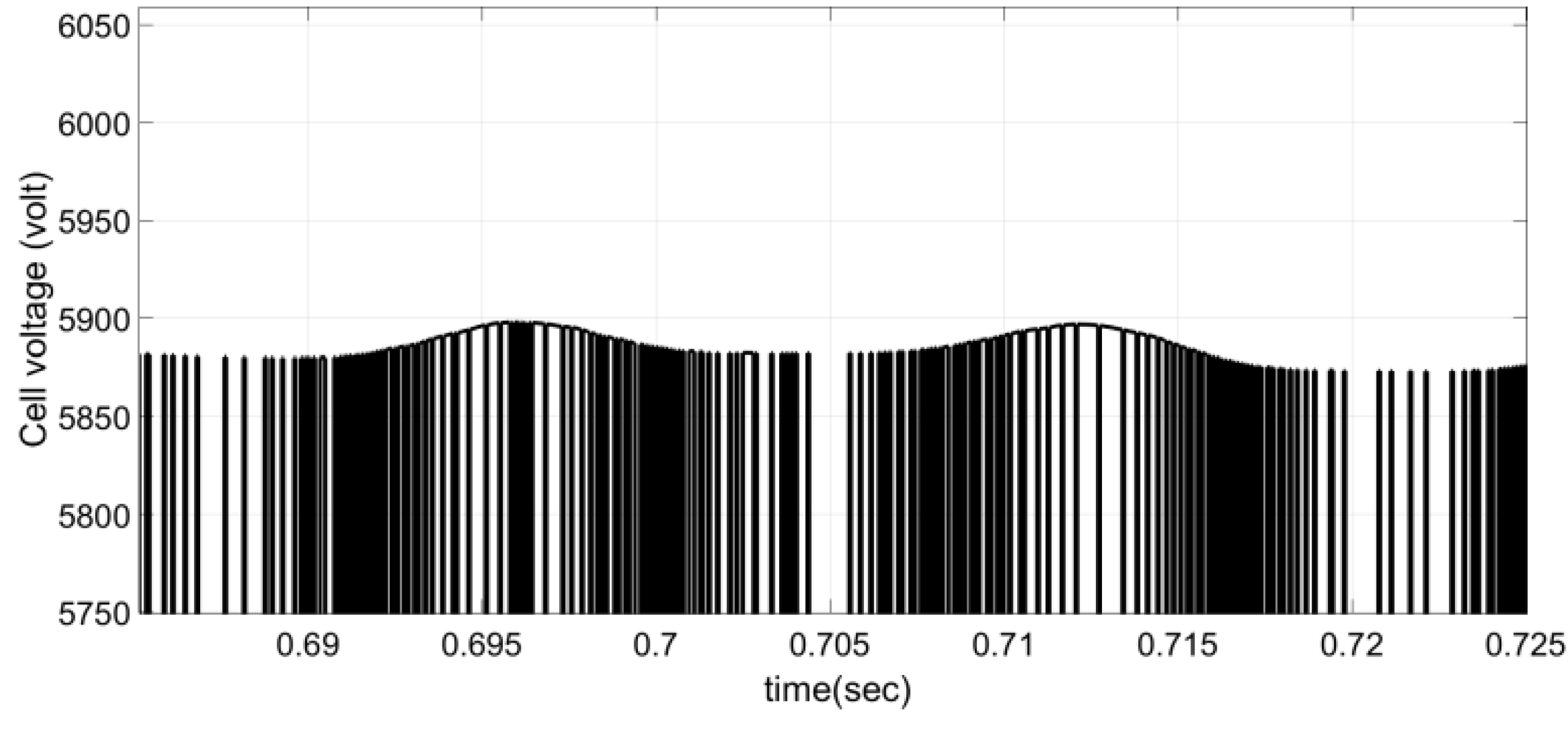Energies 11 02753 g006 550