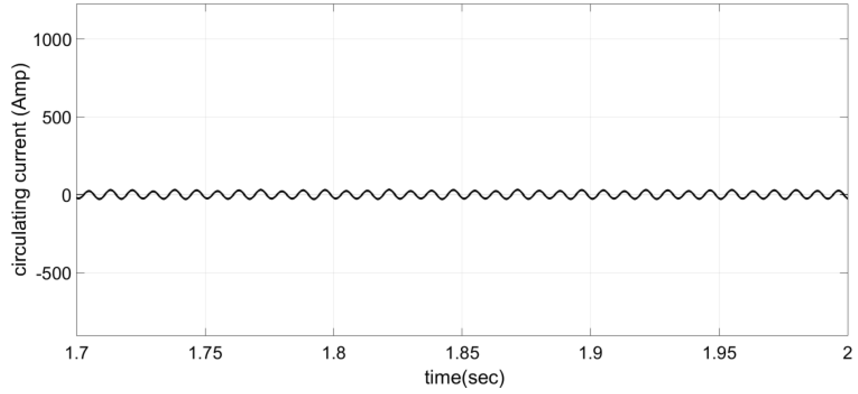 Energies 11 02753 g007 550