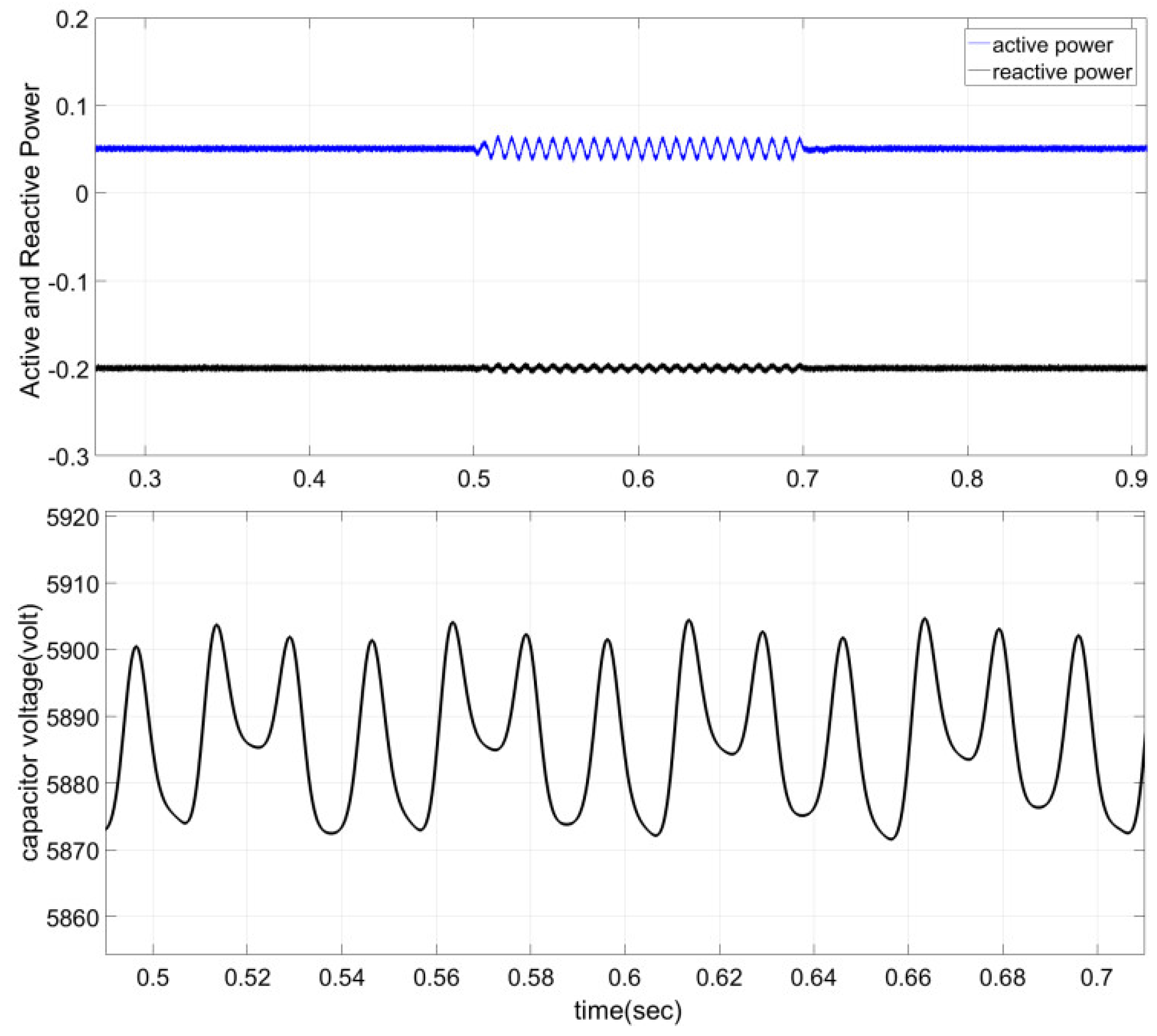 Energies 11 02753 g010 550