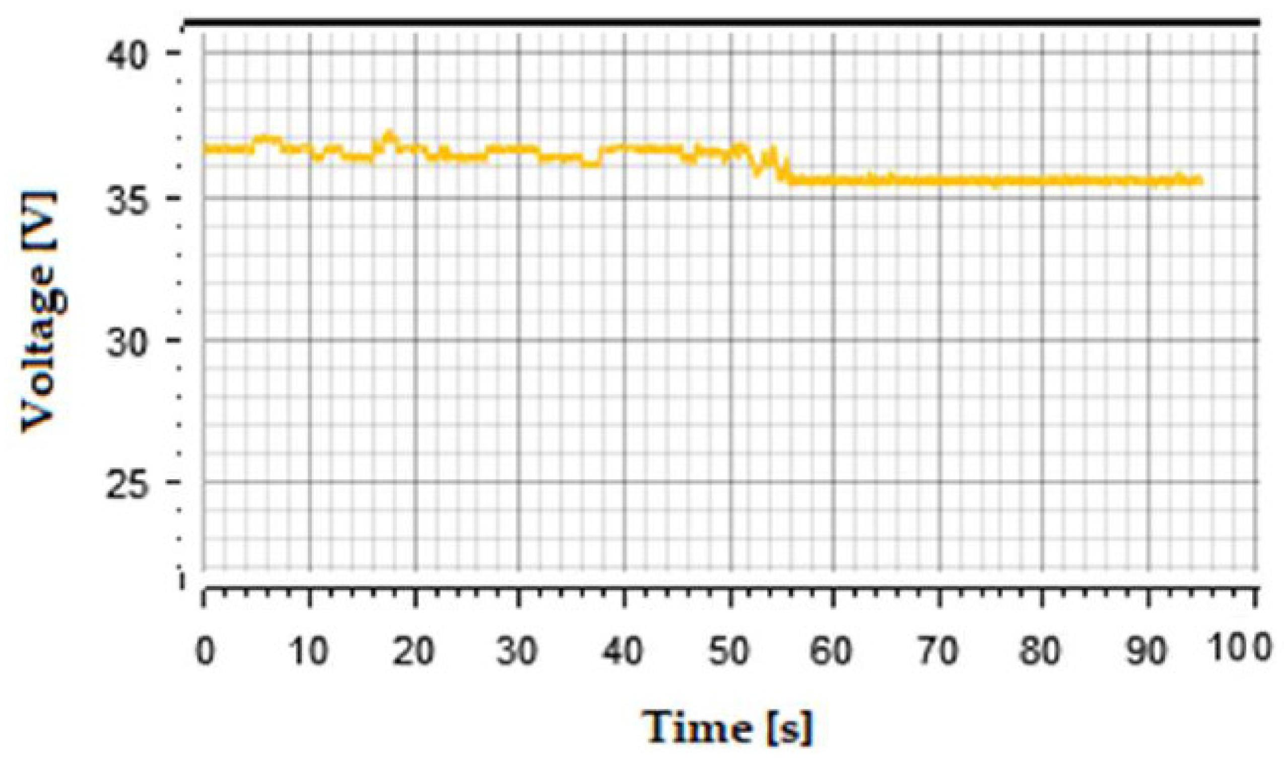 Energies 11 02753 g012 550