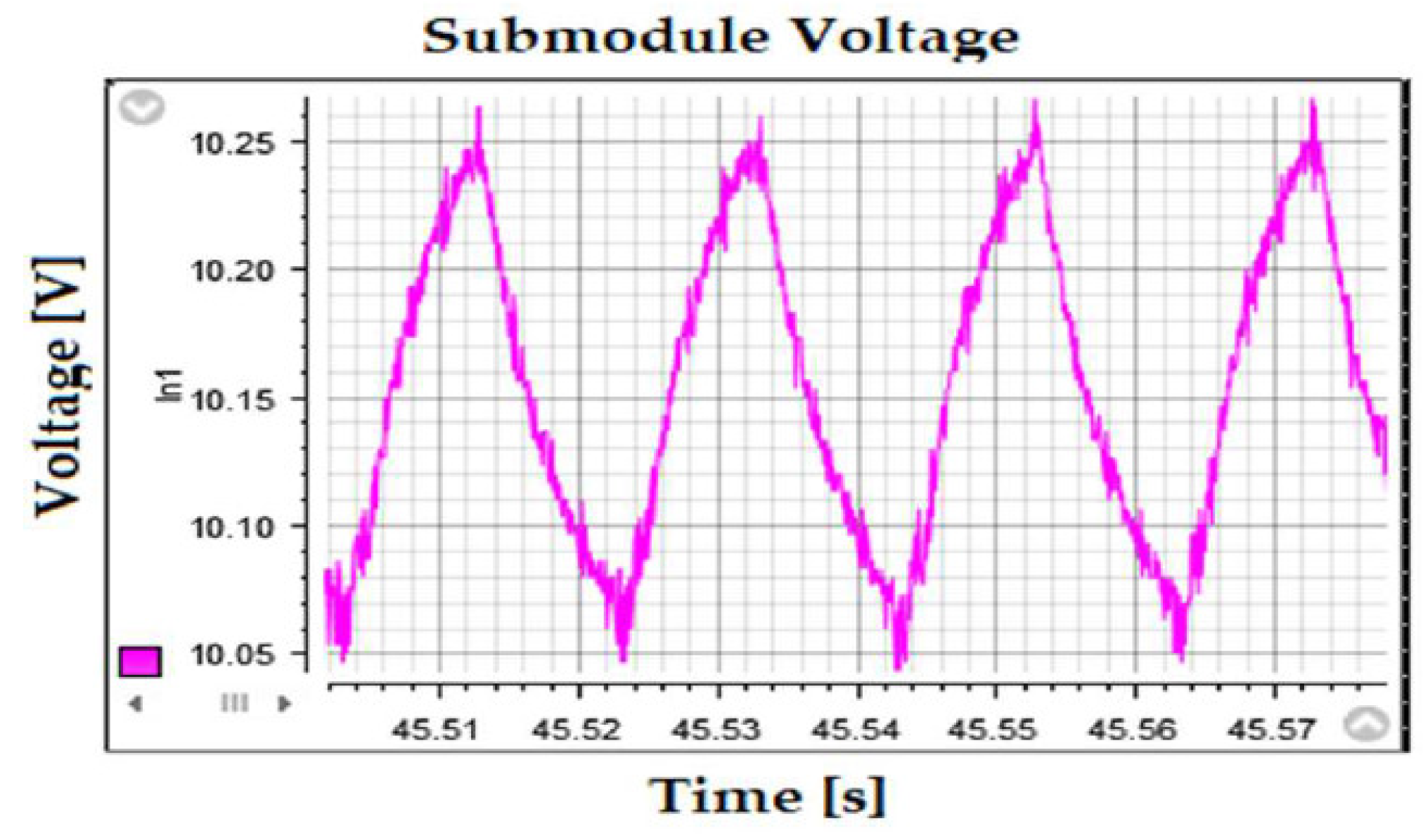 Energies 11 02753 g013 550