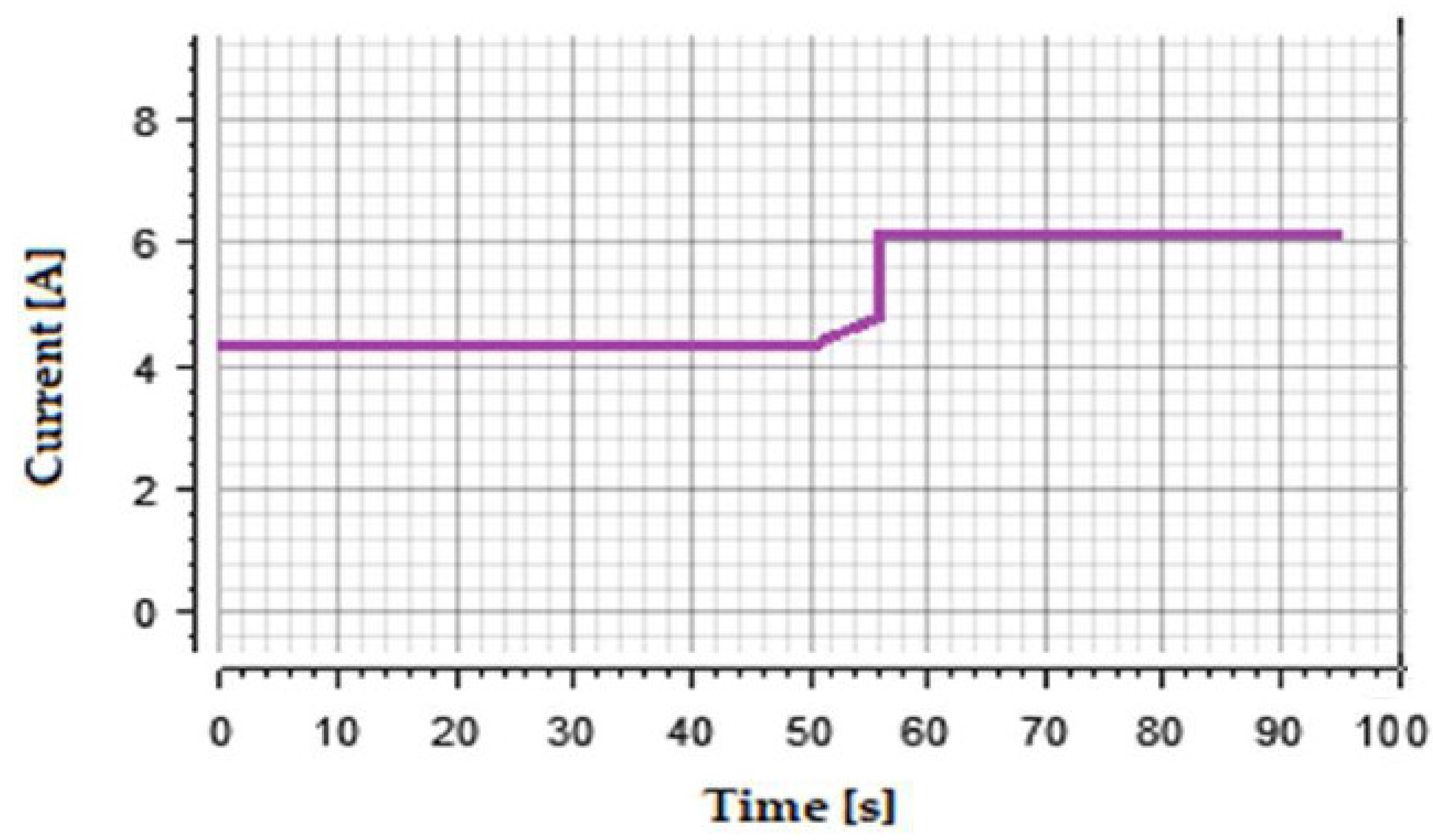 Energies 11 02753 g014 550