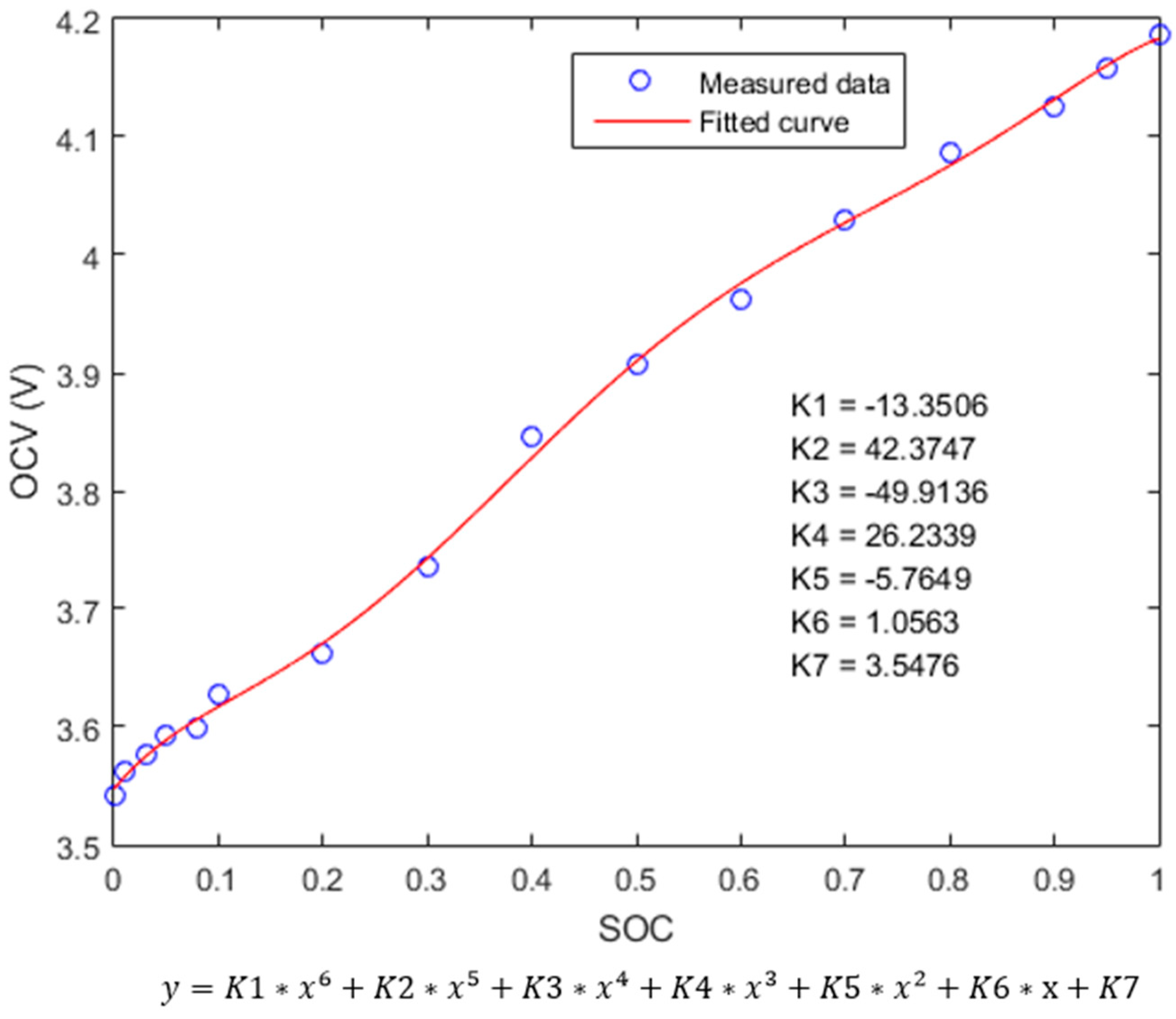 Energies 11 02755 g003