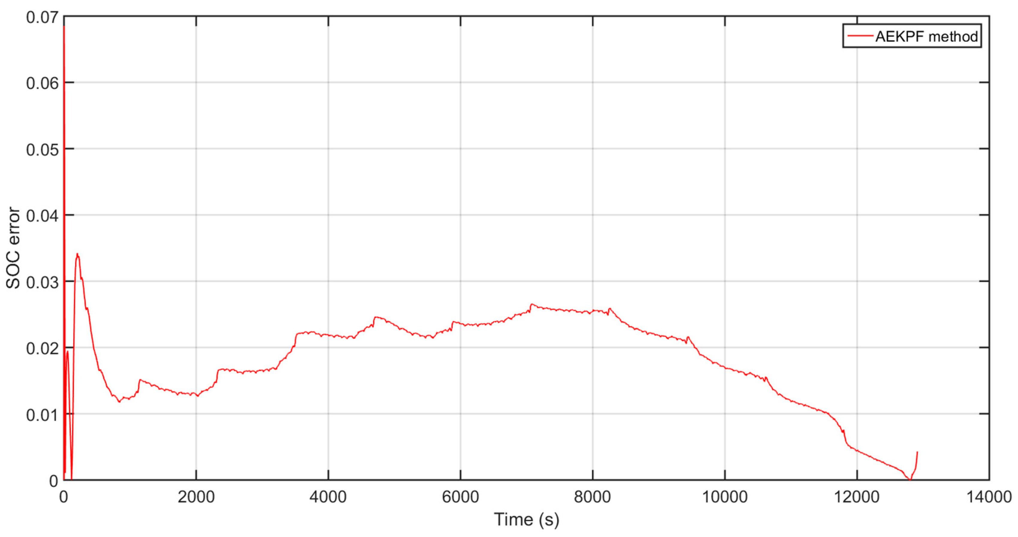 Energies 11 02755 g014