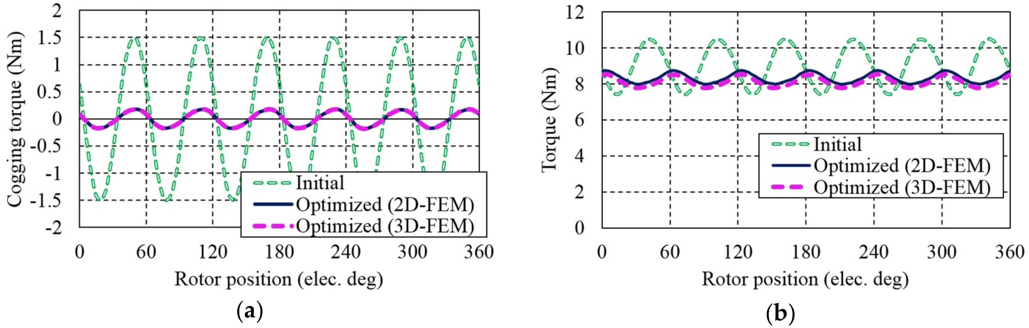 Energies 11 02758 g008