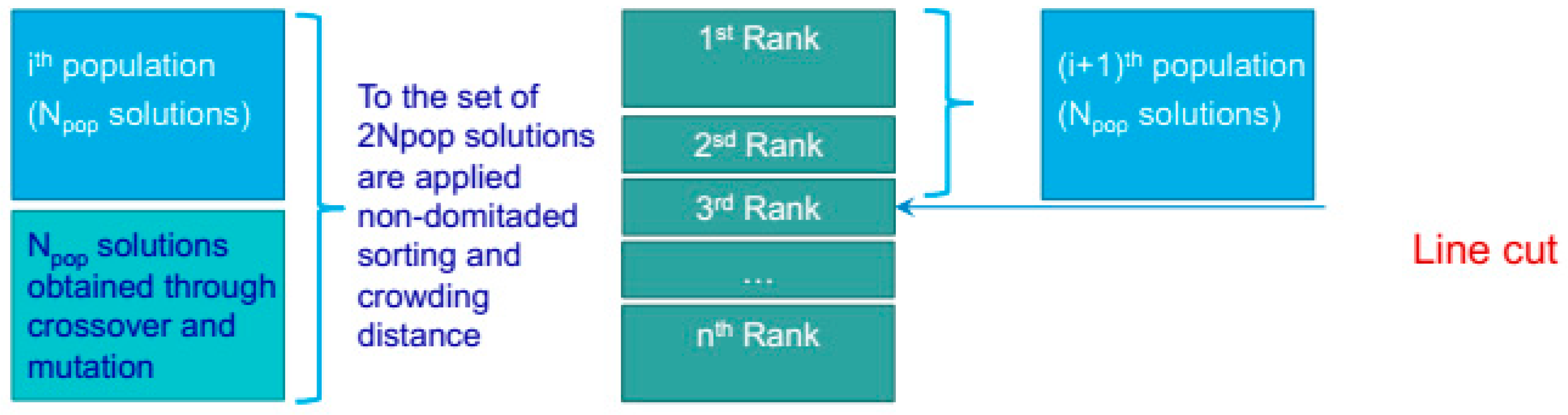 Energies 11 02759 g009