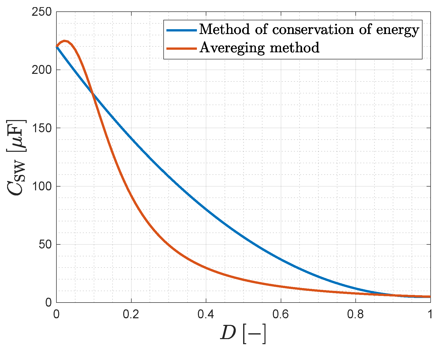 Energies 11 02761 g009 Energies 11 02761 g009