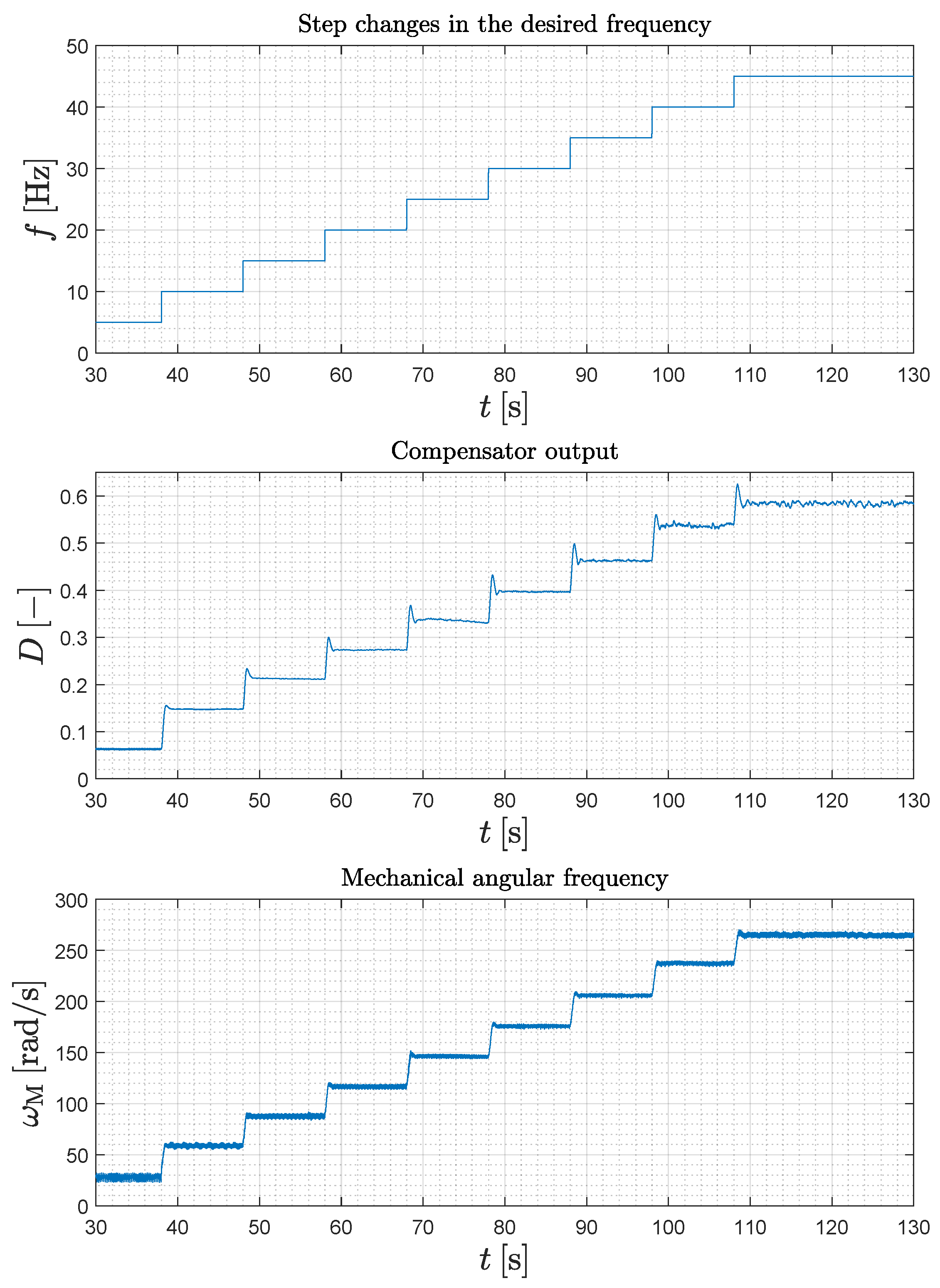 Energies 11 02761 g025 Energies 11 02761 g025