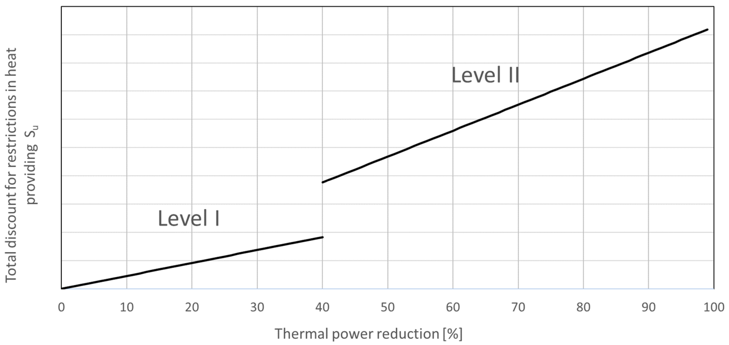 Energies 11 02764 g003