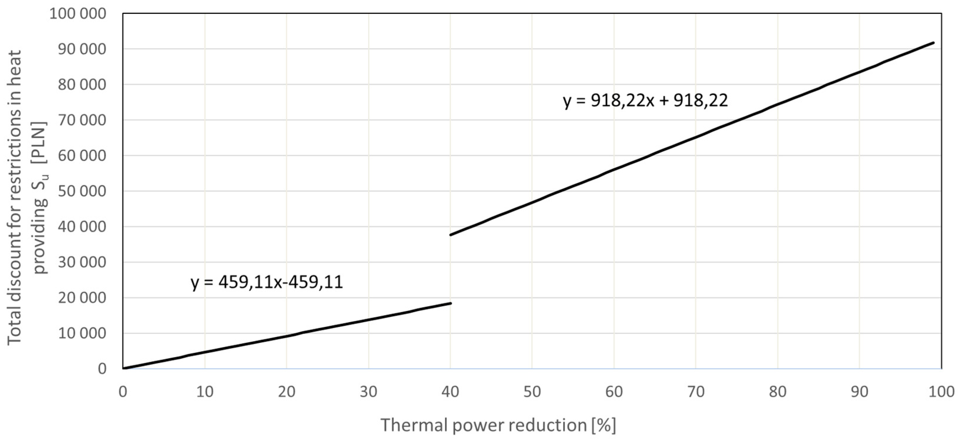 Energies 11 02764 g004