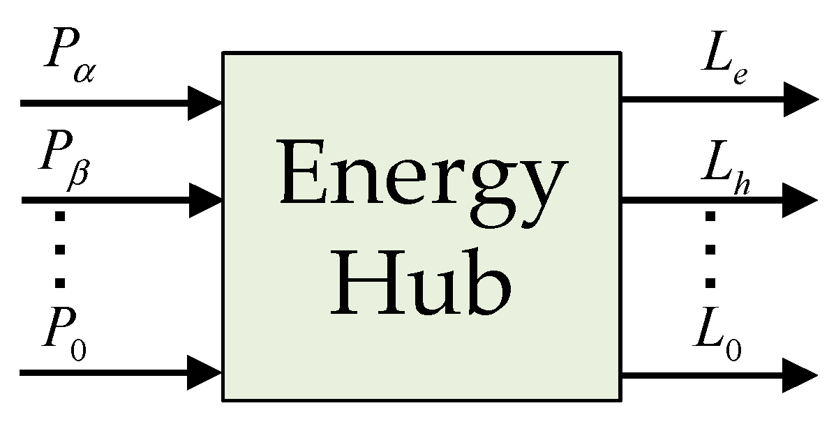 Energies 11 02765 g001 Energies 11 02765 g001