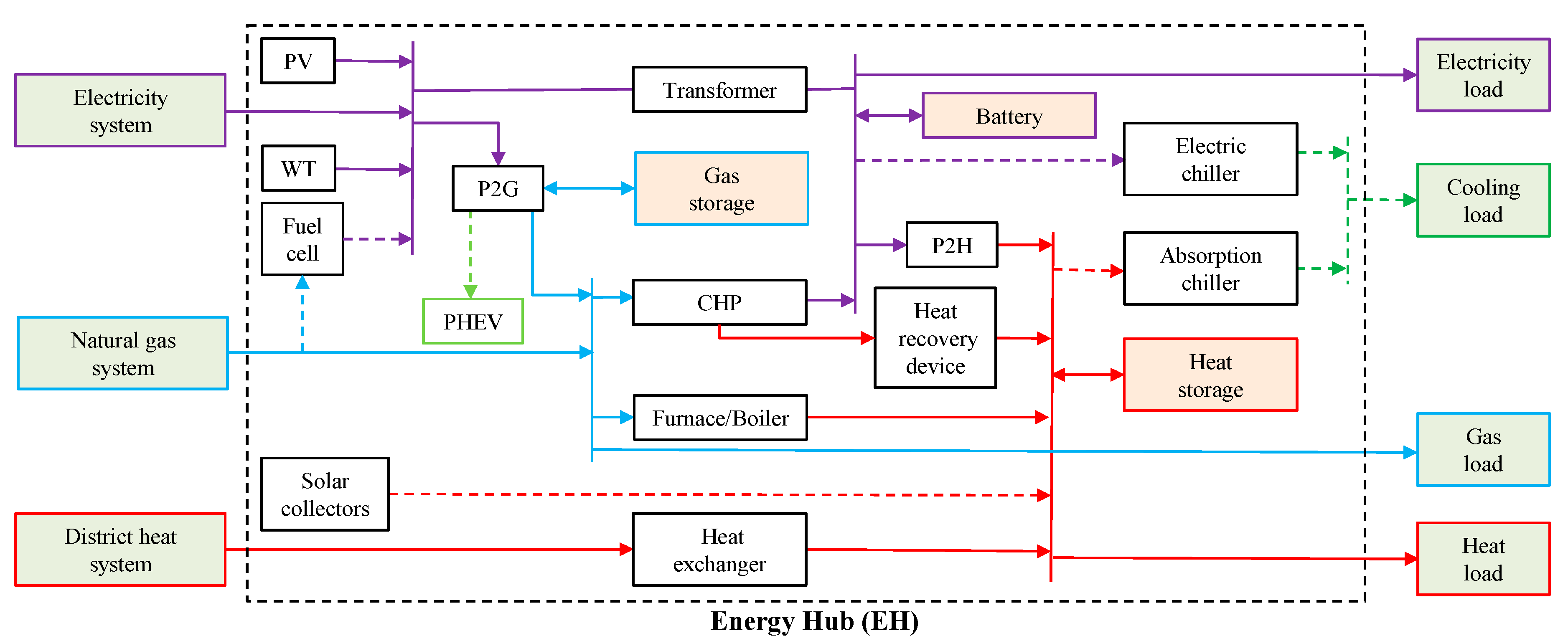 Energies 11 02765 g002 Energies 11 02765 g002