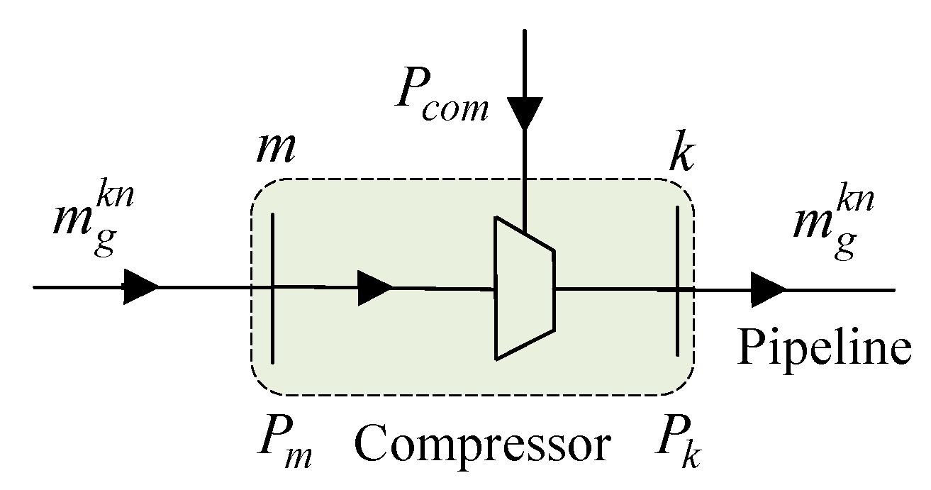 Energies 11 02765 g003 Energies 11 02765 g003
