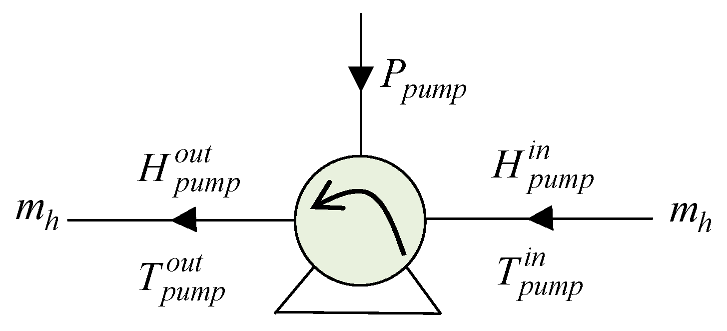Energies 11 02765 g004 Energies 11 02765 g004