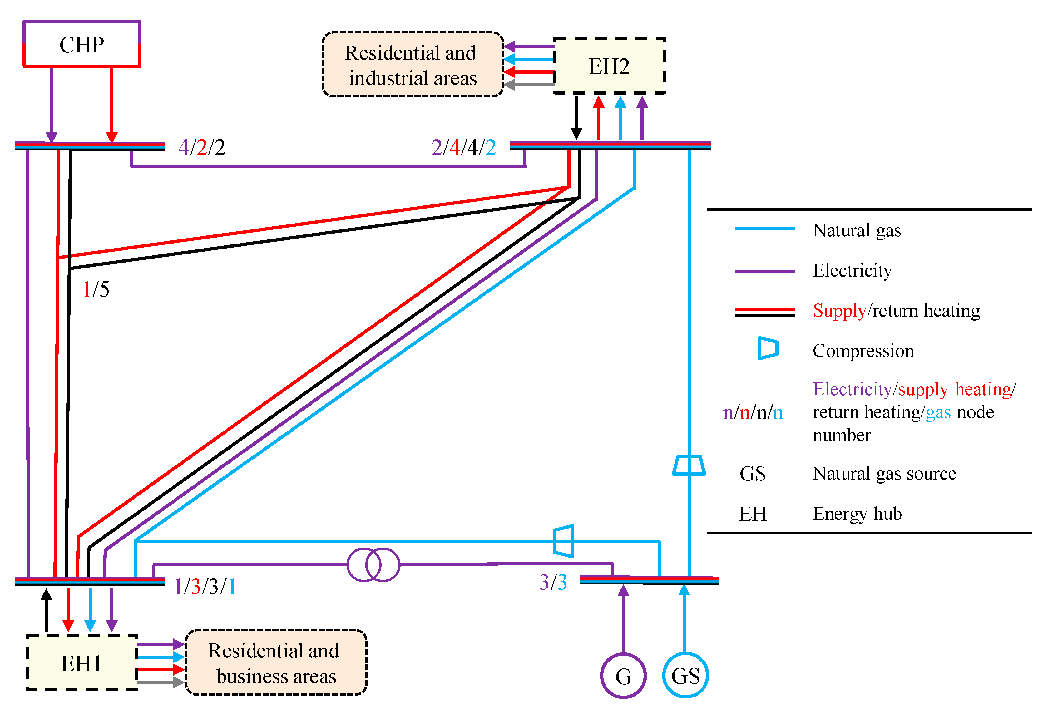 Energies 11 02765 g005 Energies 11 02765 g005