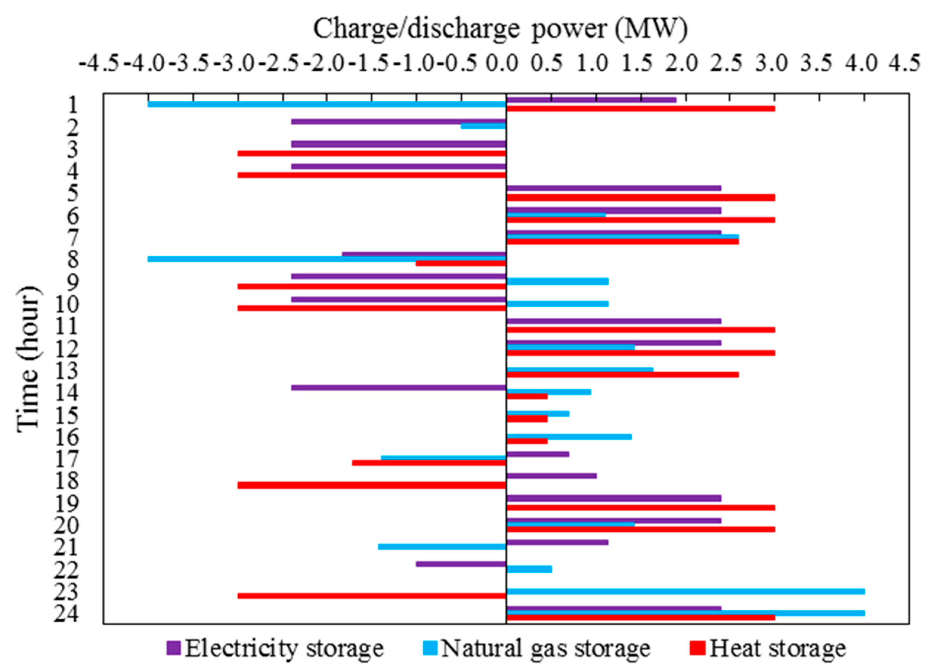 Energies 11 02765 g006 Energies 11 02765 g006