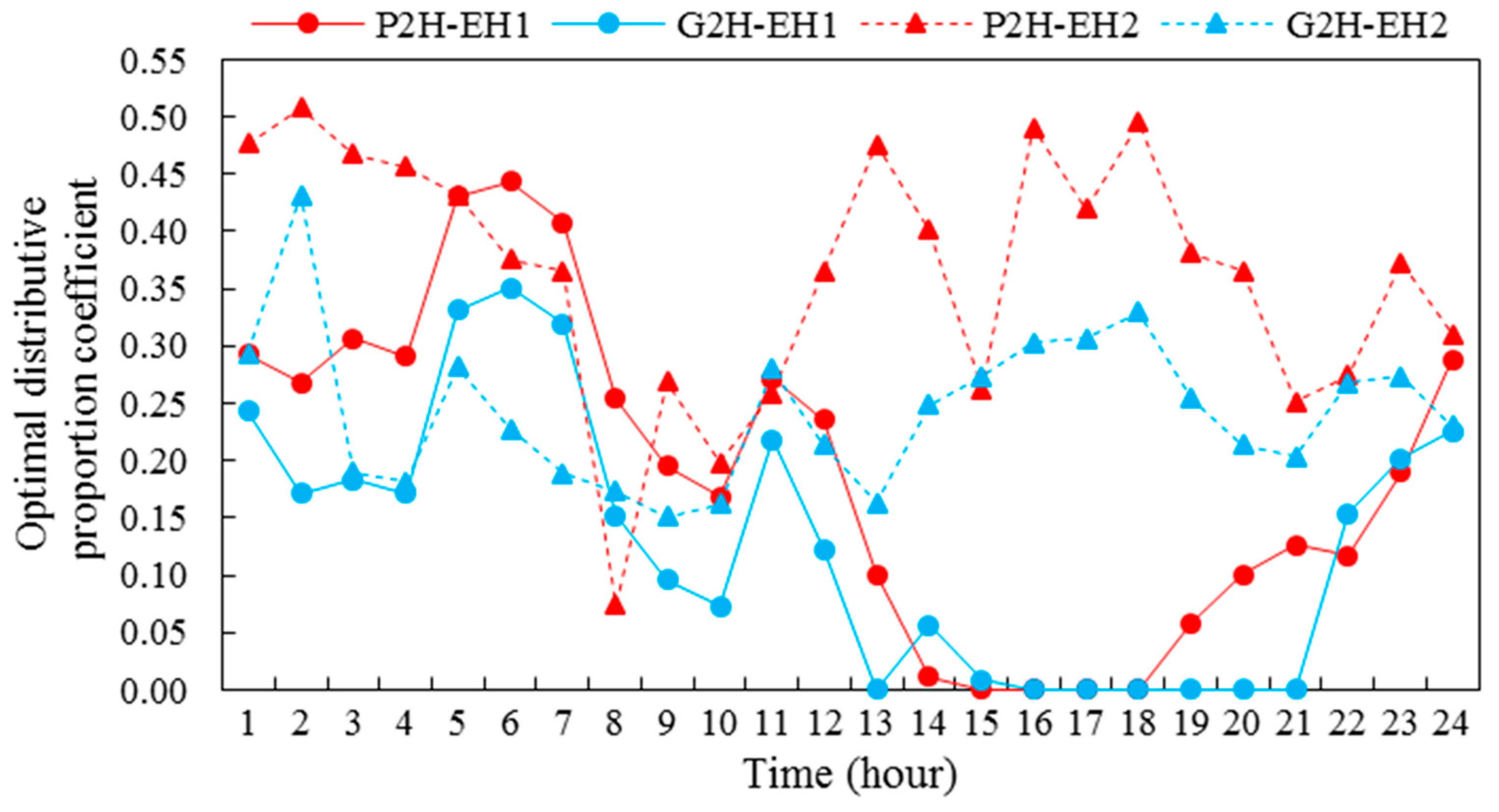 Energies 11 02765 g007 Energies 11 02765 g007