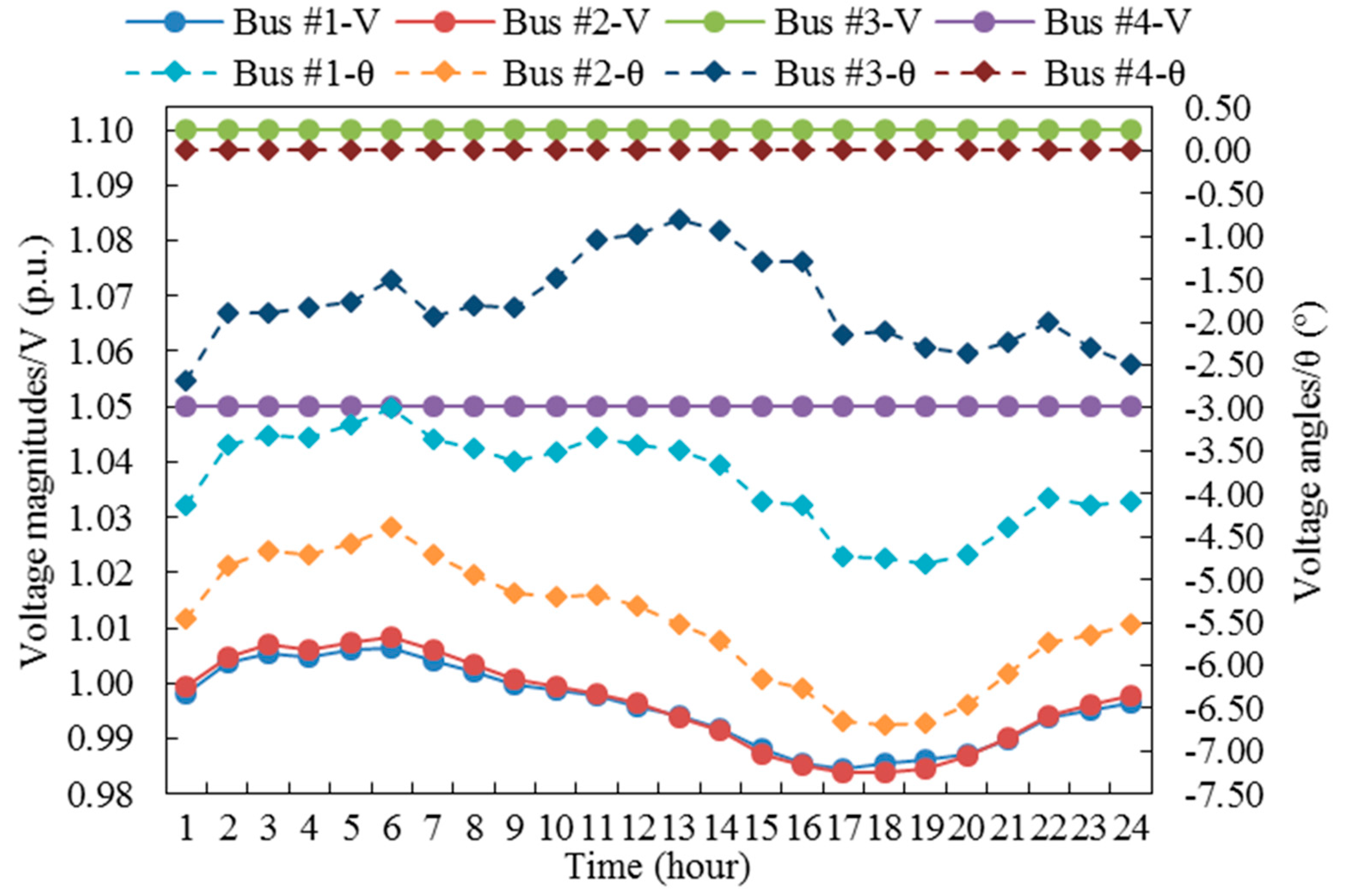 Energies 11 02765 g008 Energies 11 02765 g008