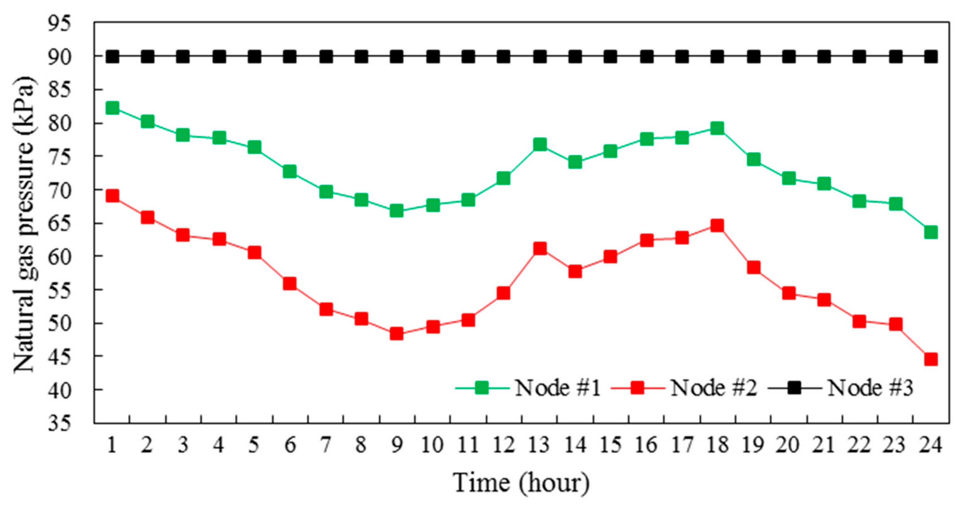 Energies 11 02765 g009 Energies 11 02765 g009