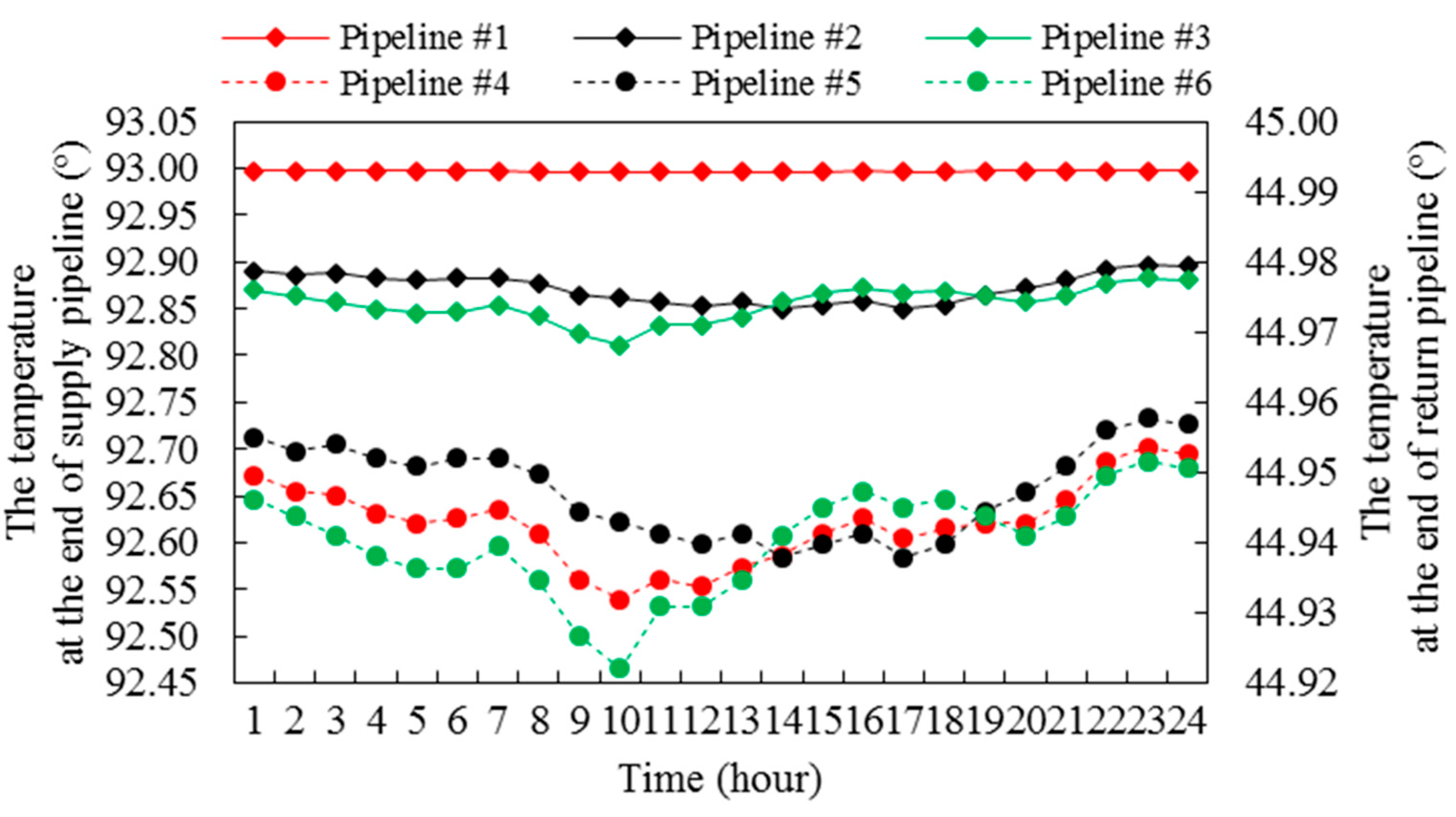 Energies 11 02765 g010 Energies 11 02765 g010