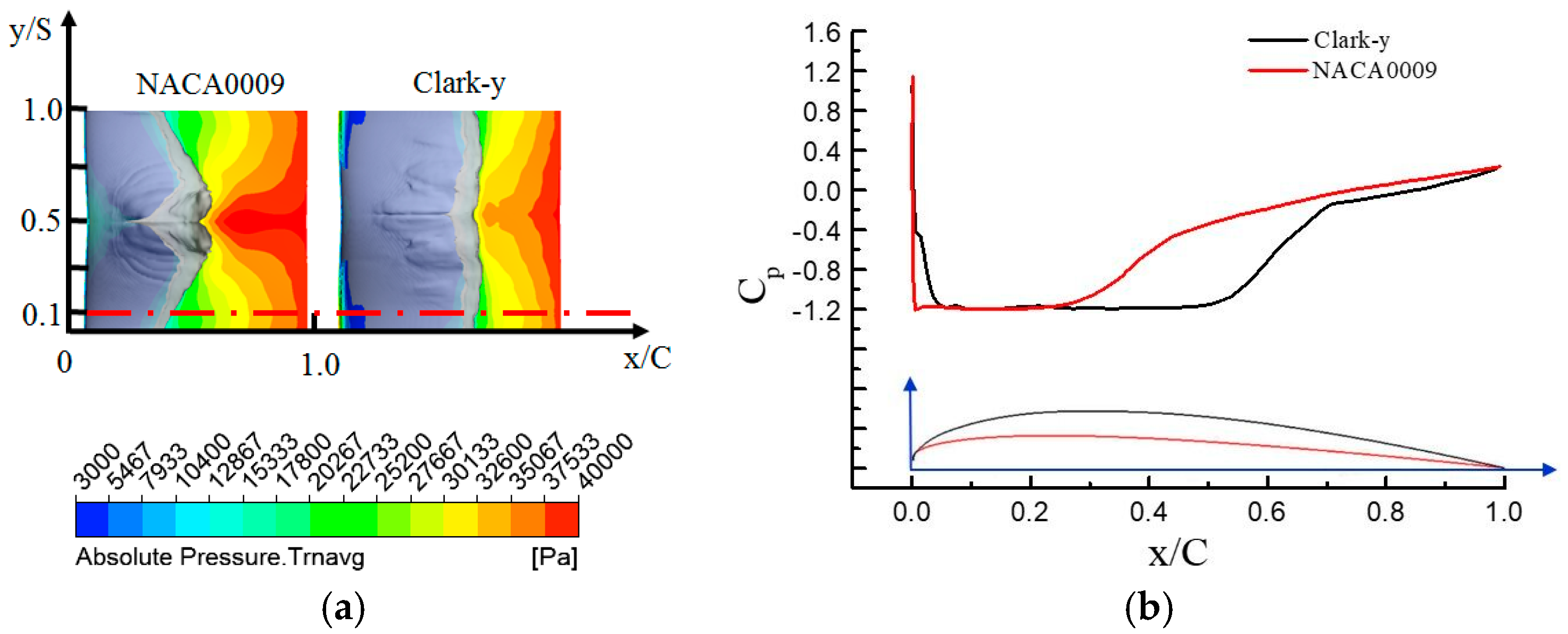Energies 11 02768 g006 Energies 11 02768 g006