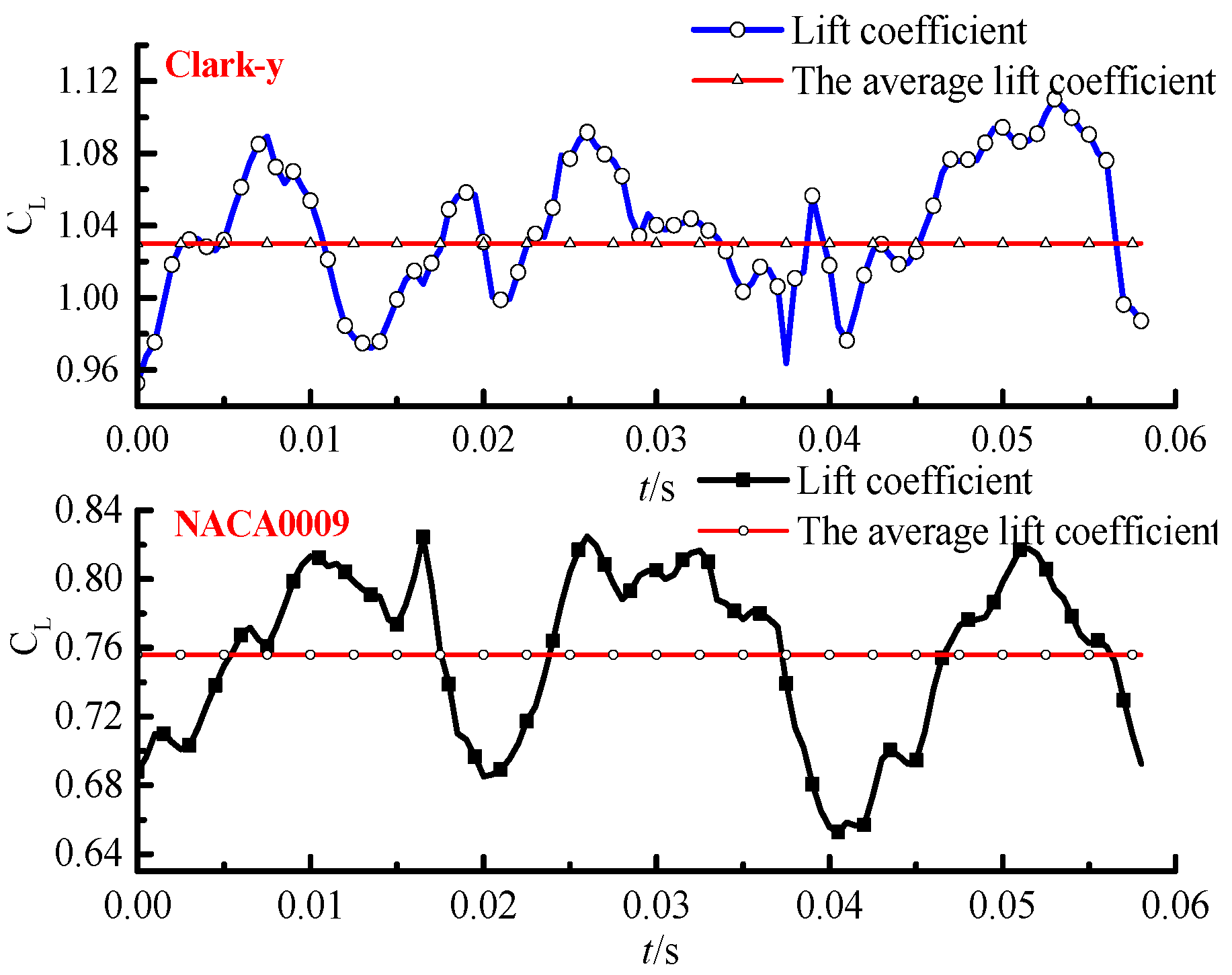 Energies 11 02768 g007 Energies 11 02768 g007