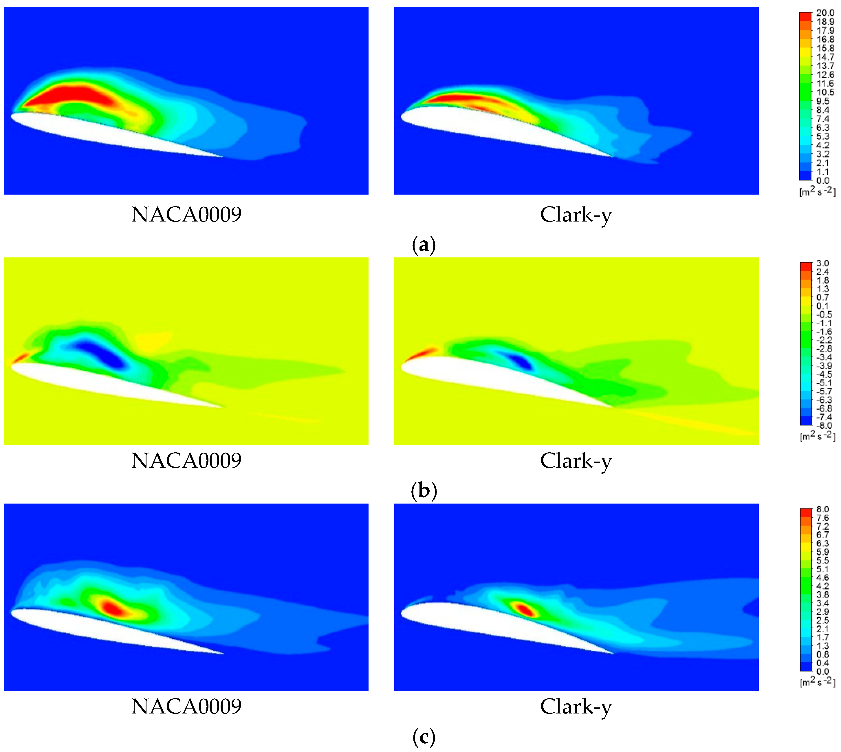 Energies 11 02768 g010 Energies 11 02768 g010