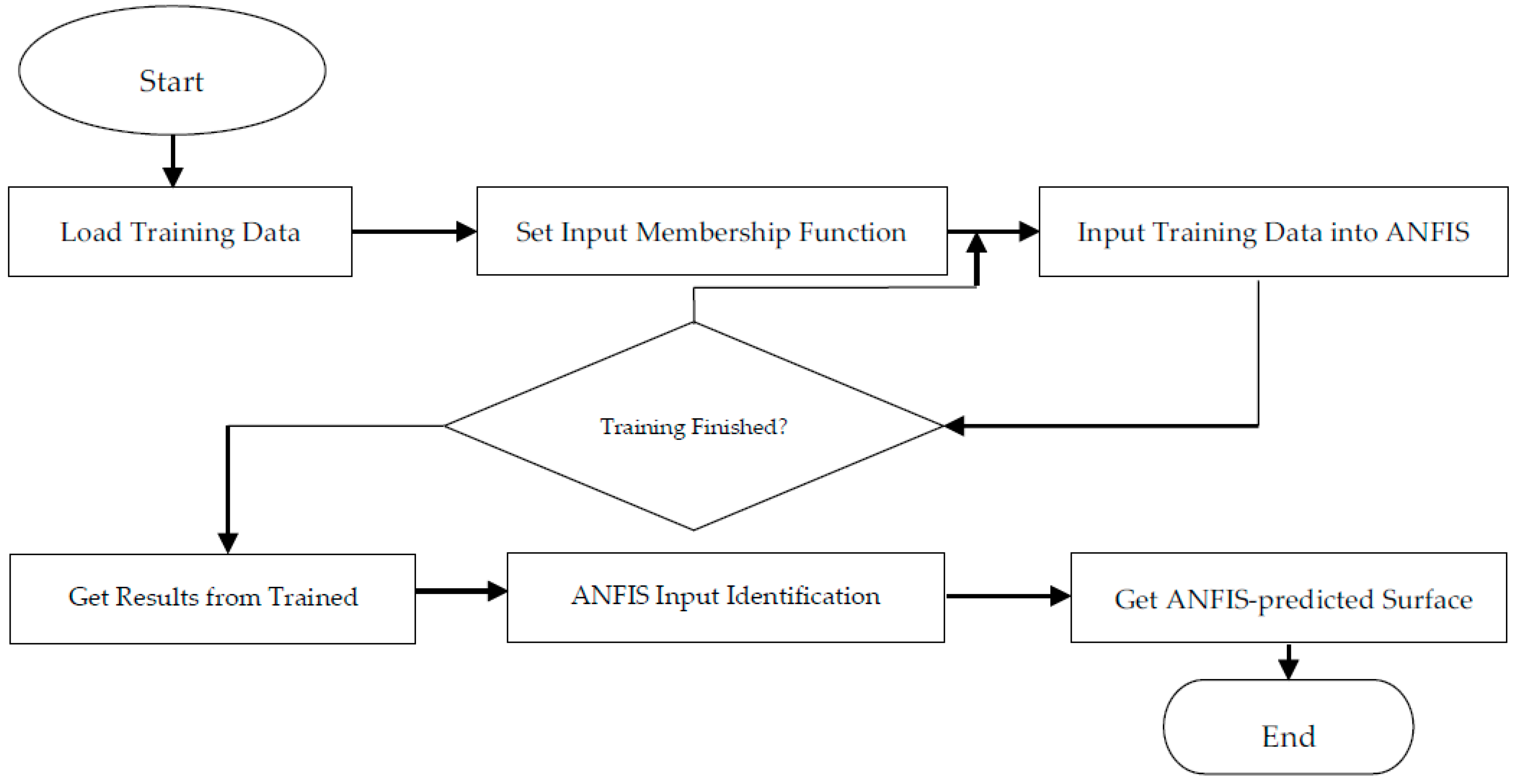 Energies 11 02771 g002 Energies 11 02771 g002