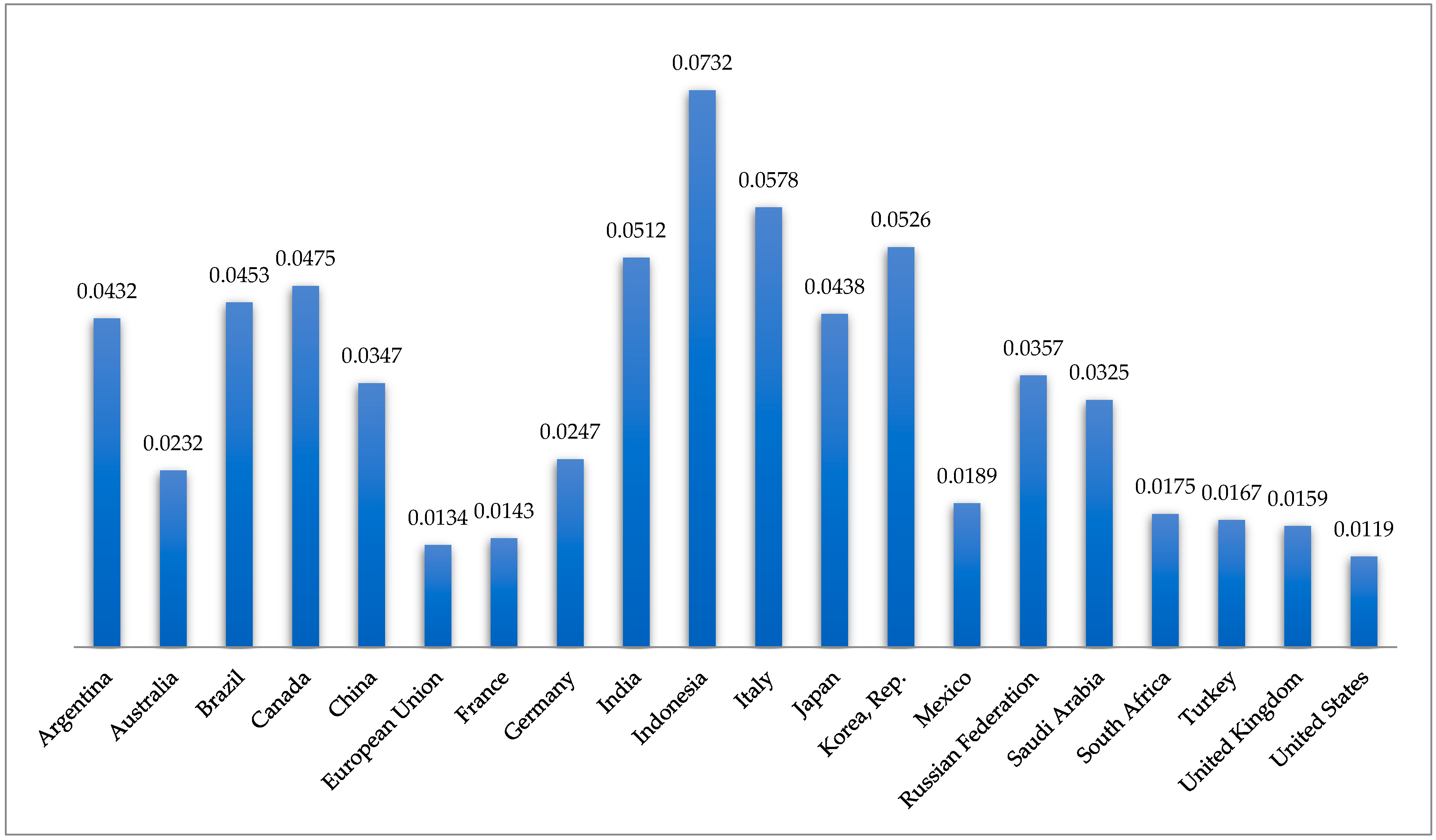 Energies 11 02771 g005 Energies 11 02771 g005