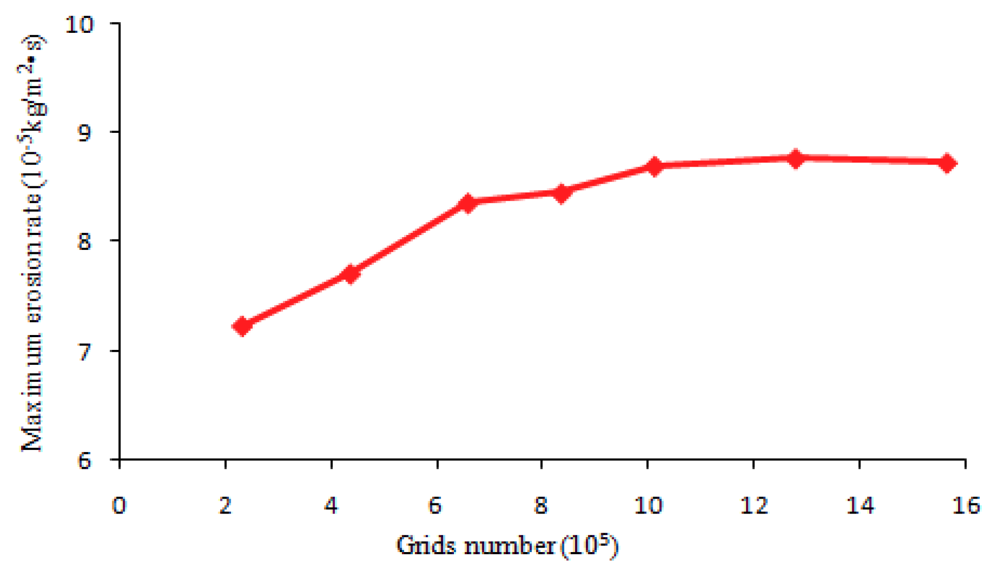 Energies 11 02773 g004
