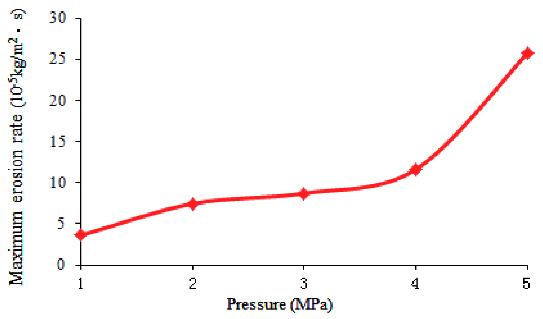 Energies 11 02773 g007