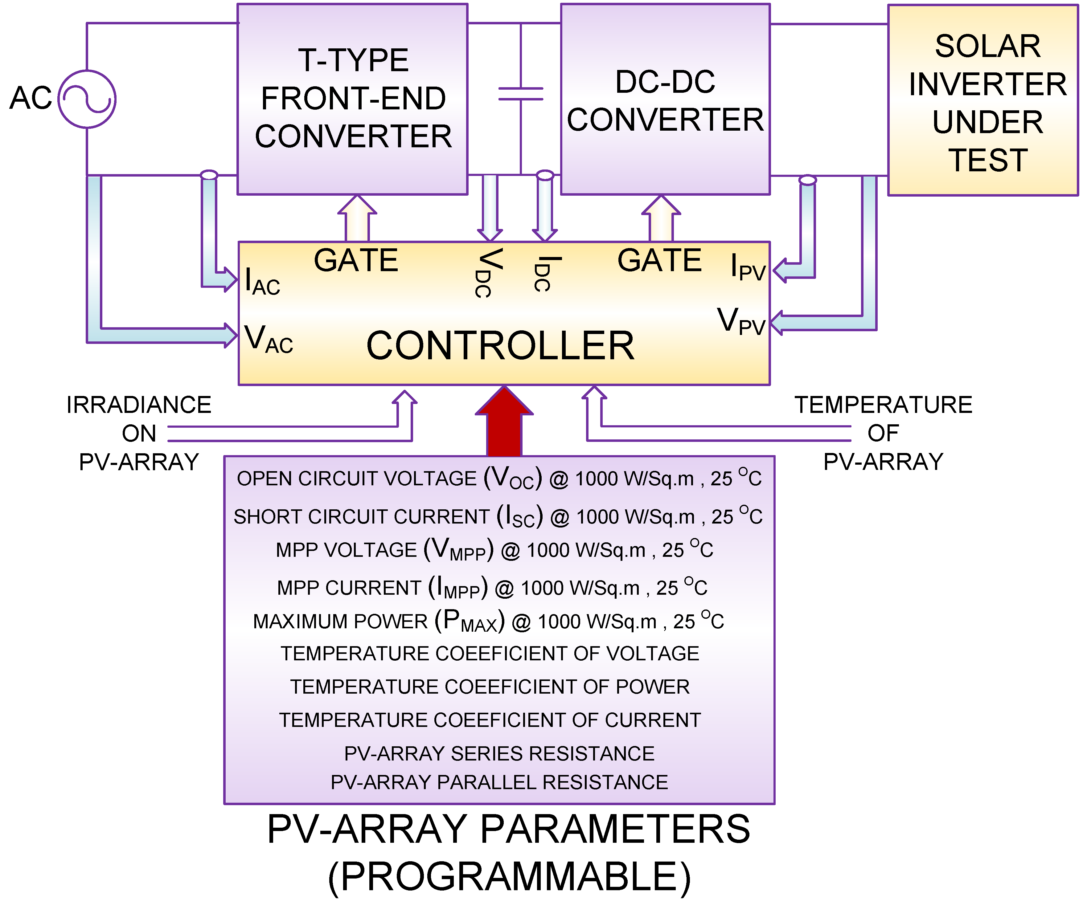 Energies 11 02774 g001 550