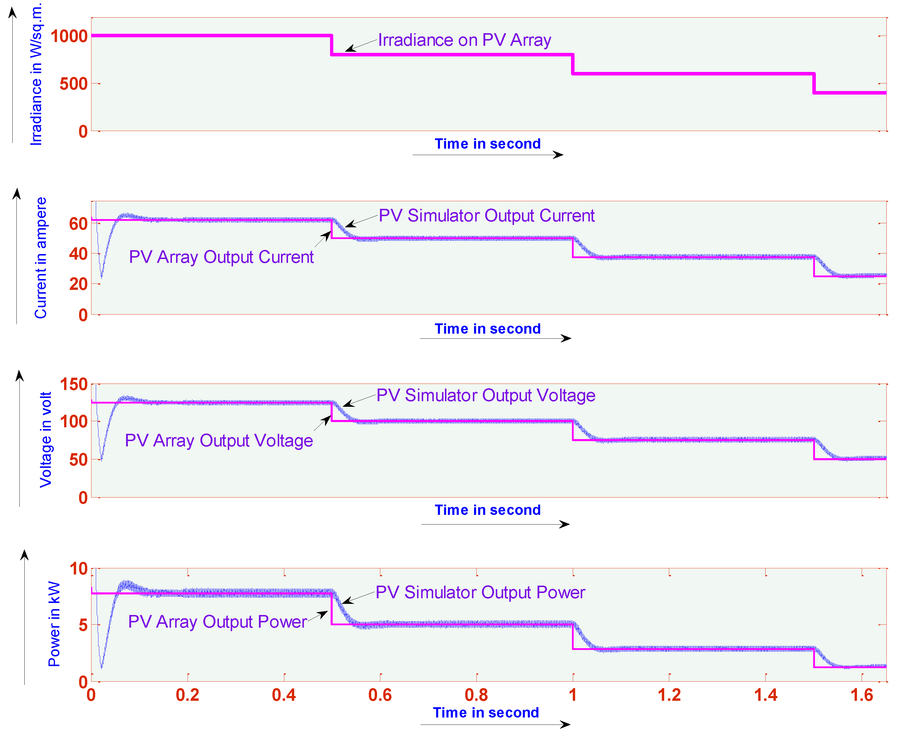 Energies 11 02774 g007 550