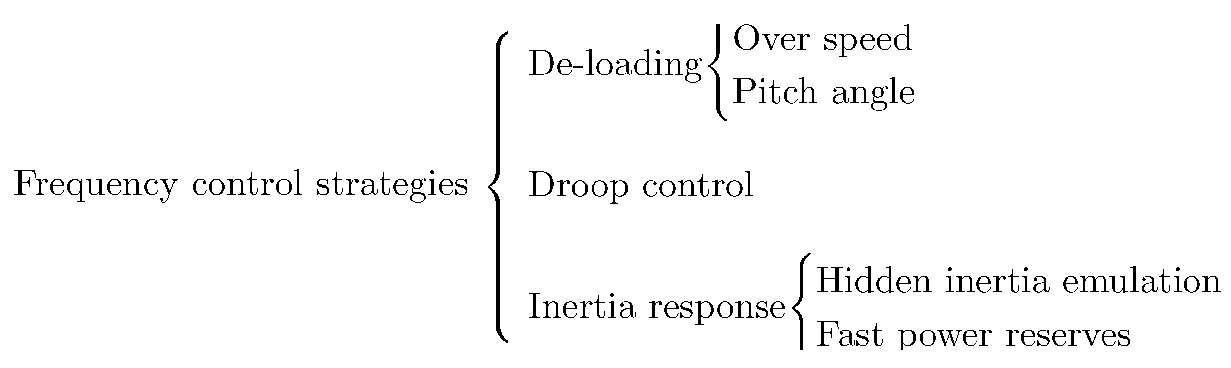 Energies 11 02775 g001
