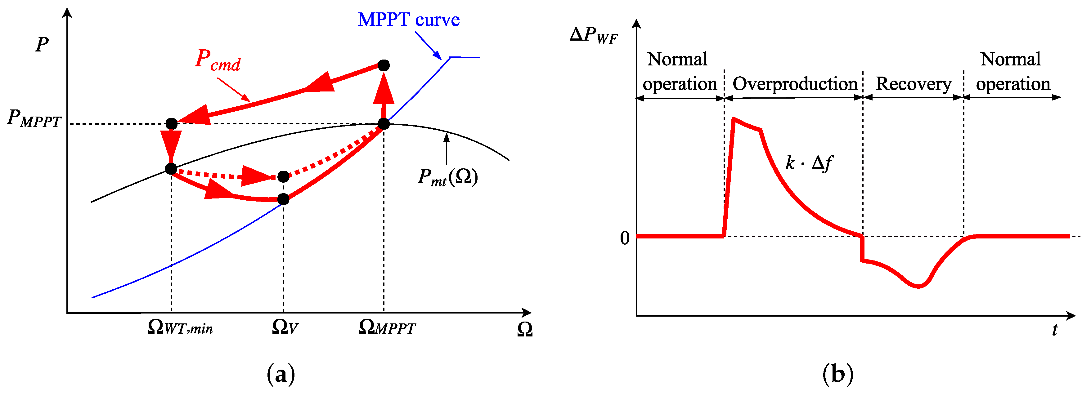 Energies 11 02775 g002 Energies 11 02775 g002