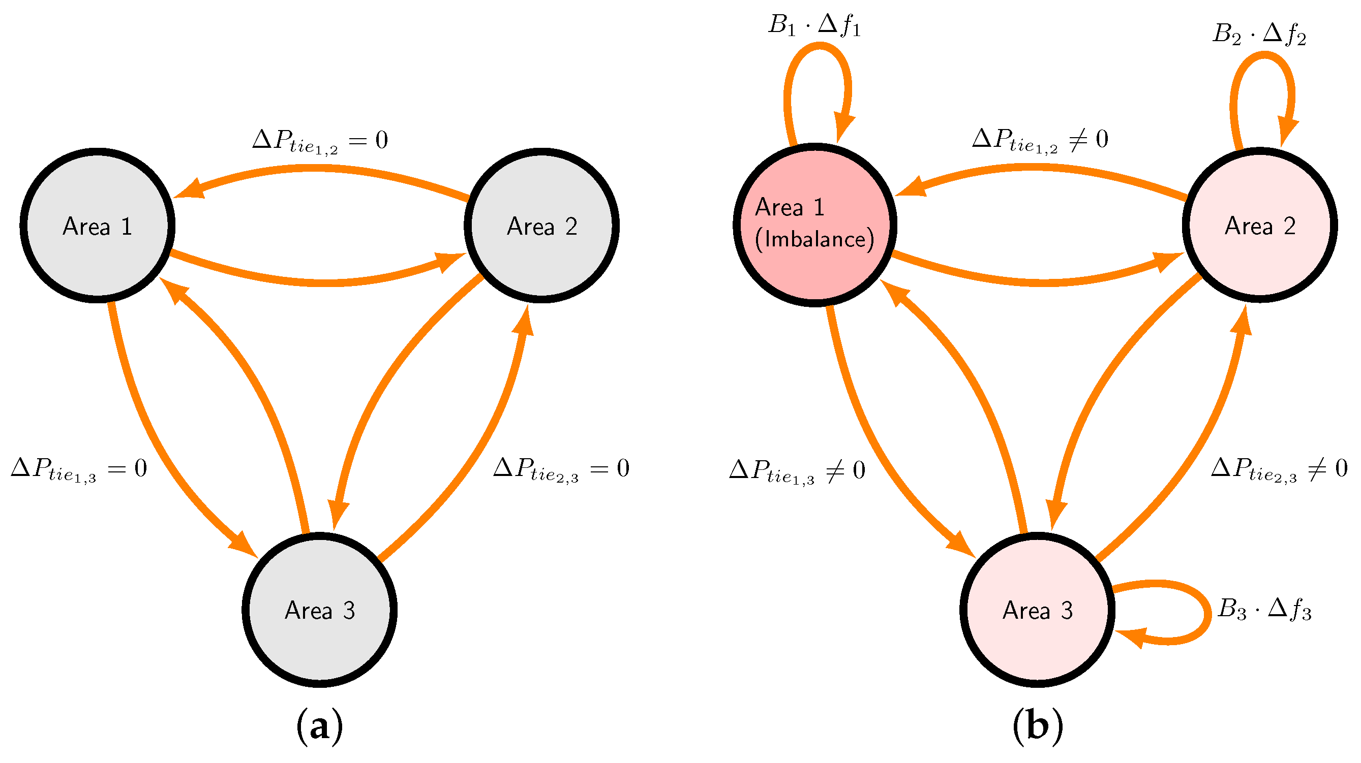 Energies 11 02775 g003 Energies 11 02775 g003