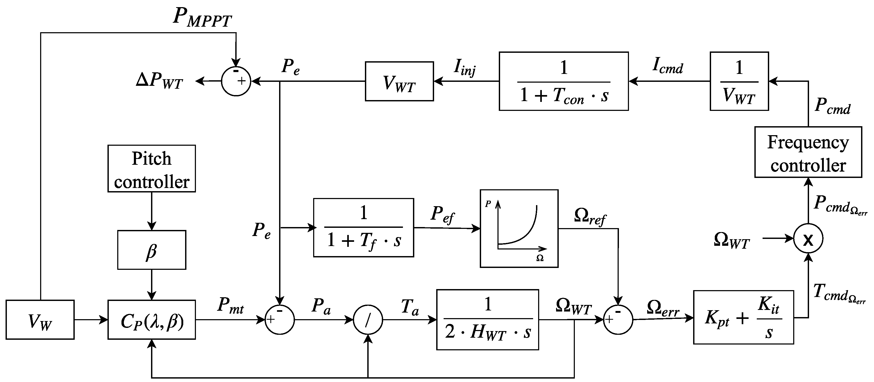 Energies 11 02775 g005 Energies 11 02775 g005