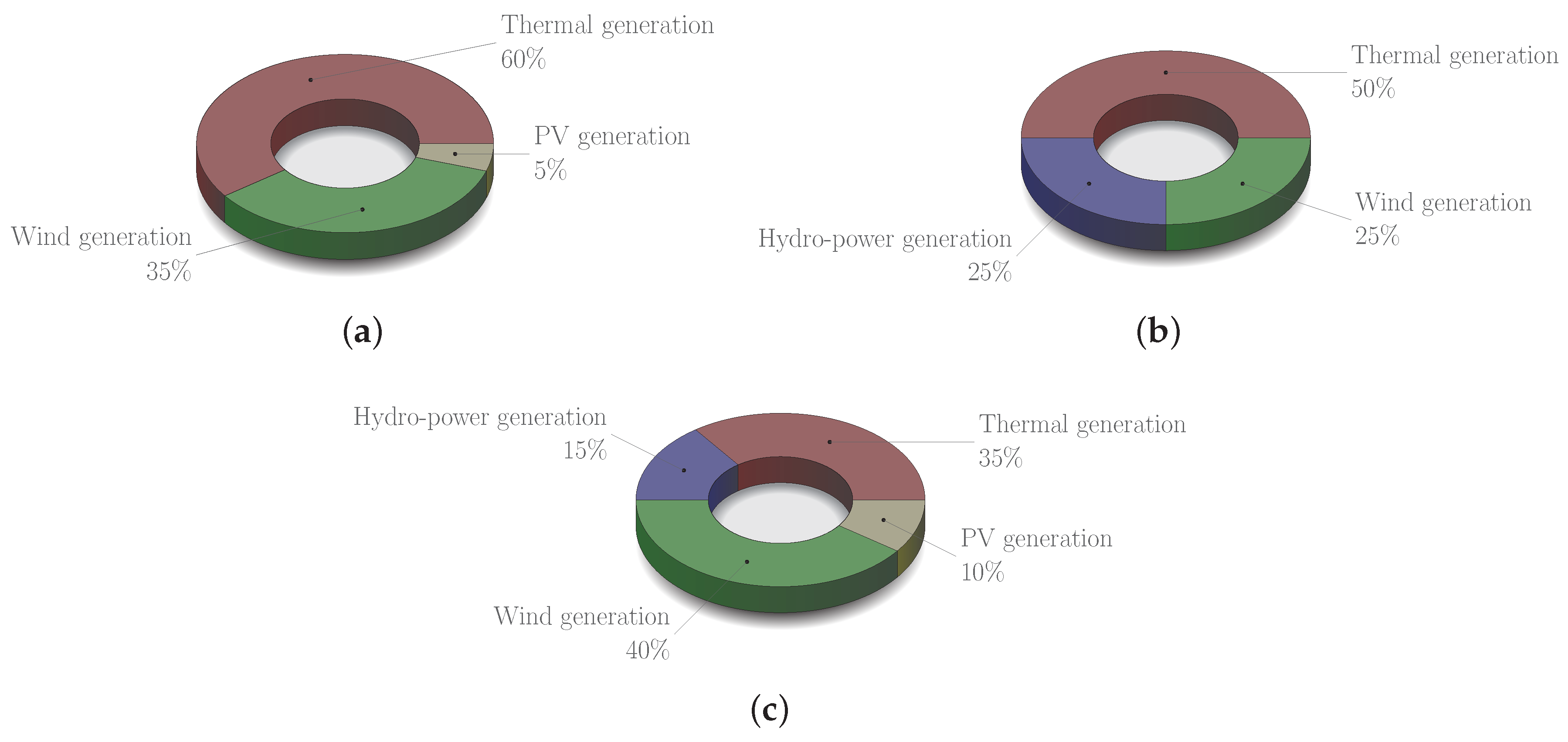 Energies 11 02775 g006 Energies 11 02775 g006