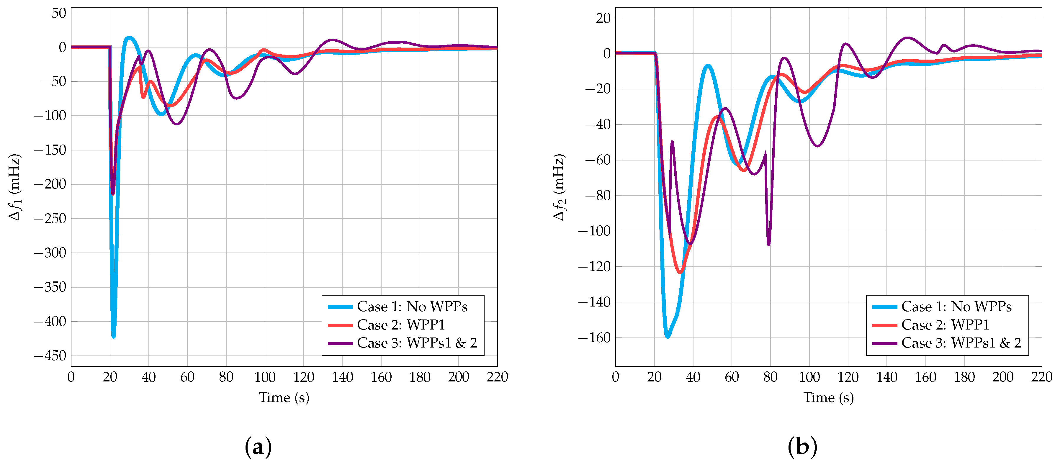 Energies 11 02775 g008 Energies 11 02775 g008