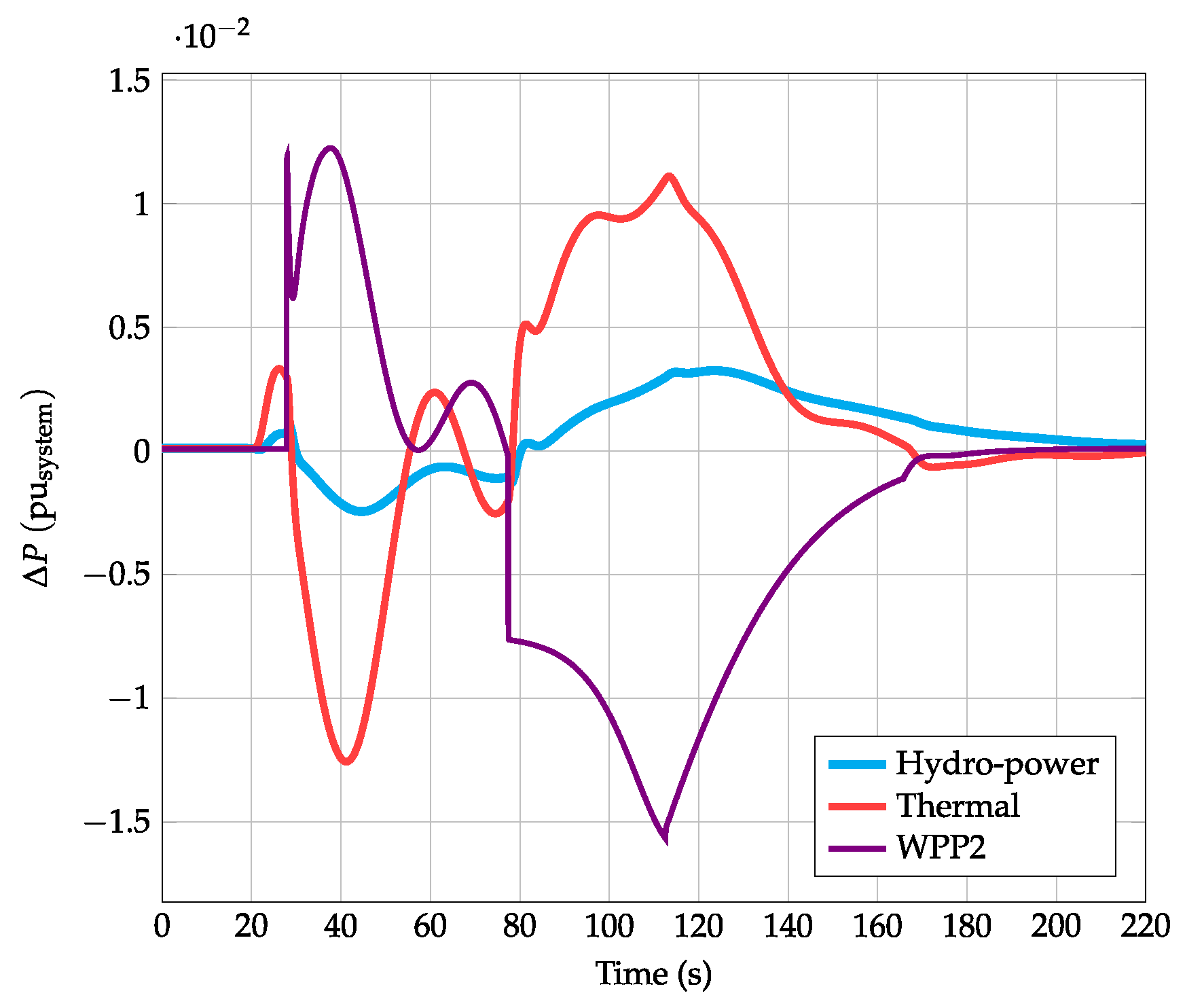 Energies 11 02775 g009 Energies 11 02775 g009
