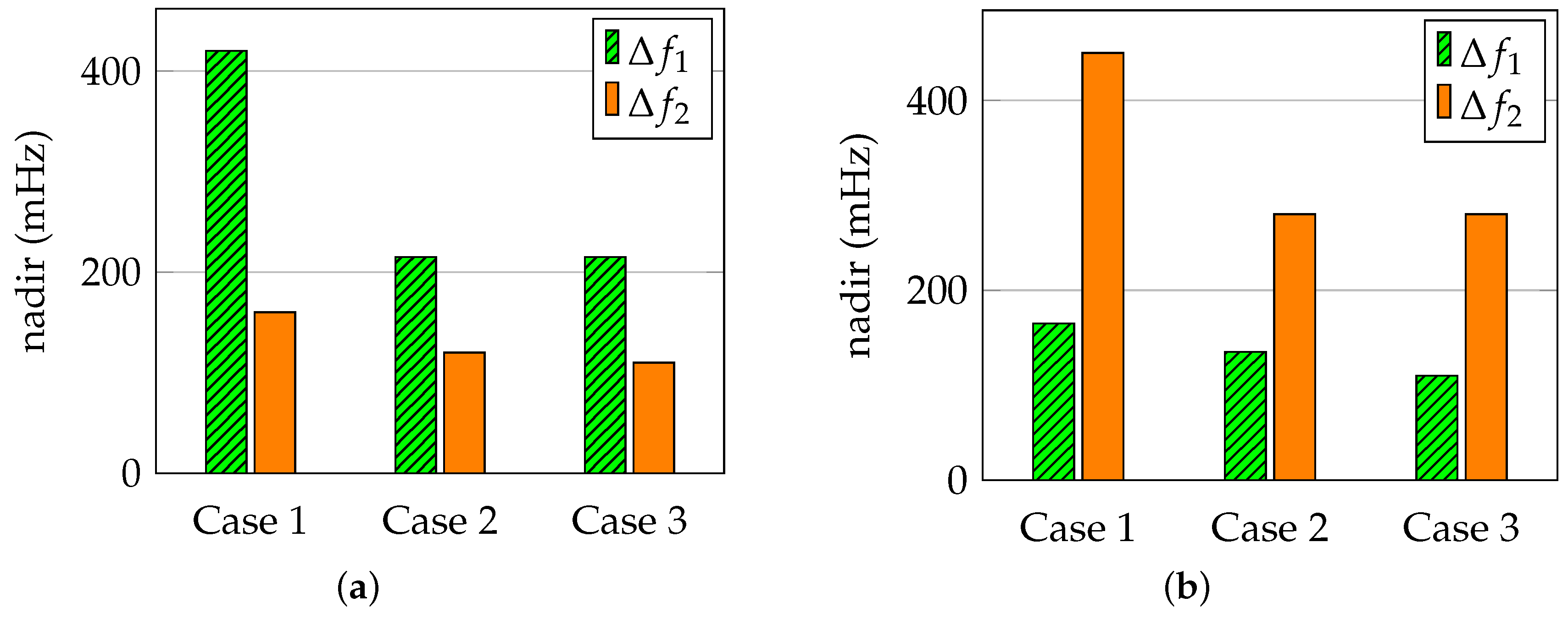 Energies 11 02775 g010 Energies 11 02775 g010