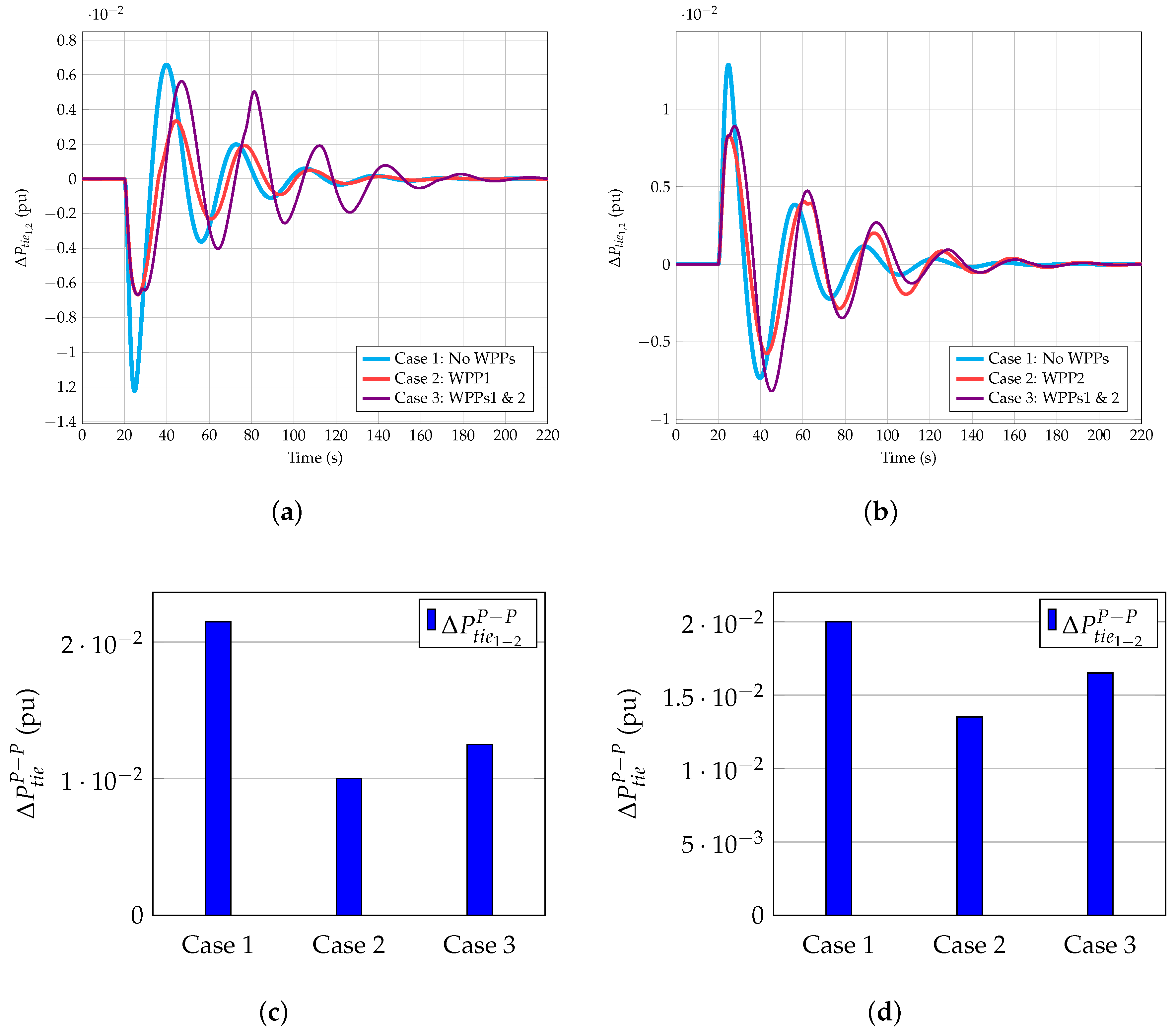 Energies 11 02775 g011 Energies 11 02775 g011