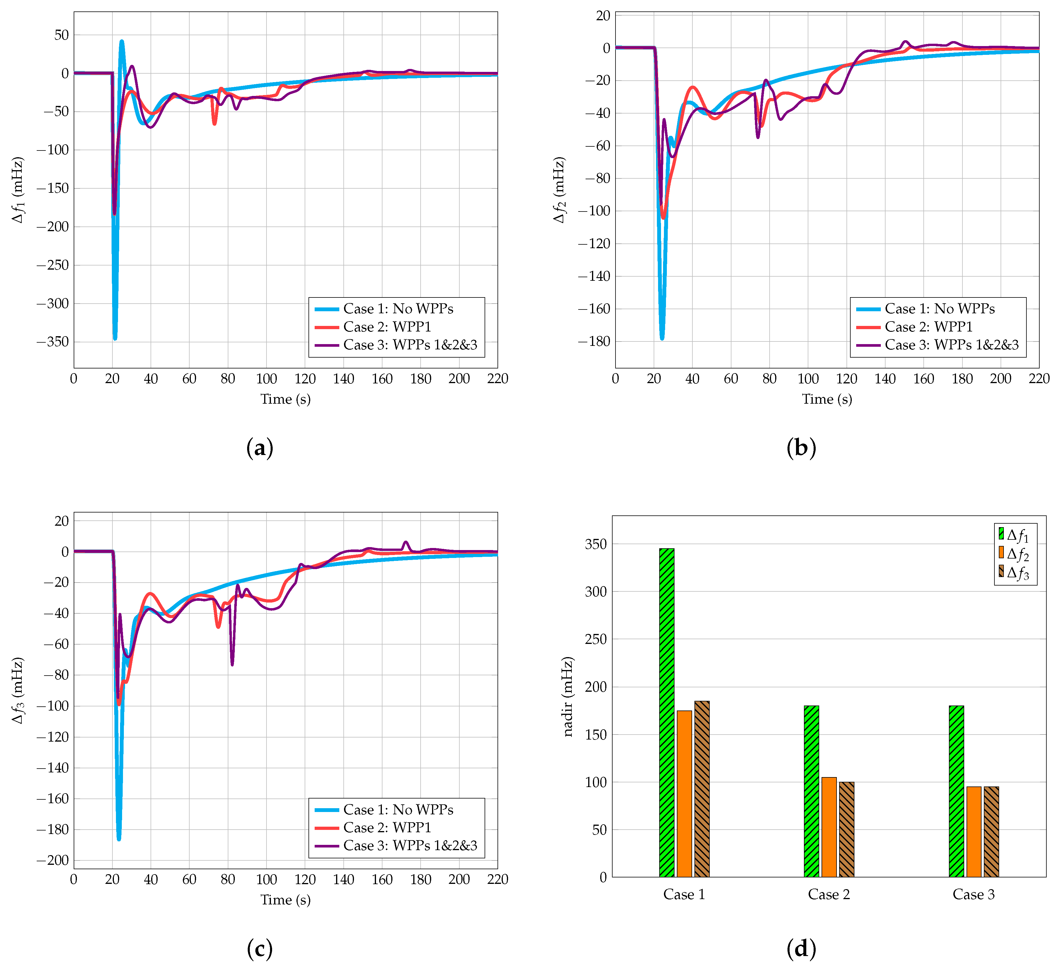 Energies 11 02775 g012 Energies 11 02775 g012