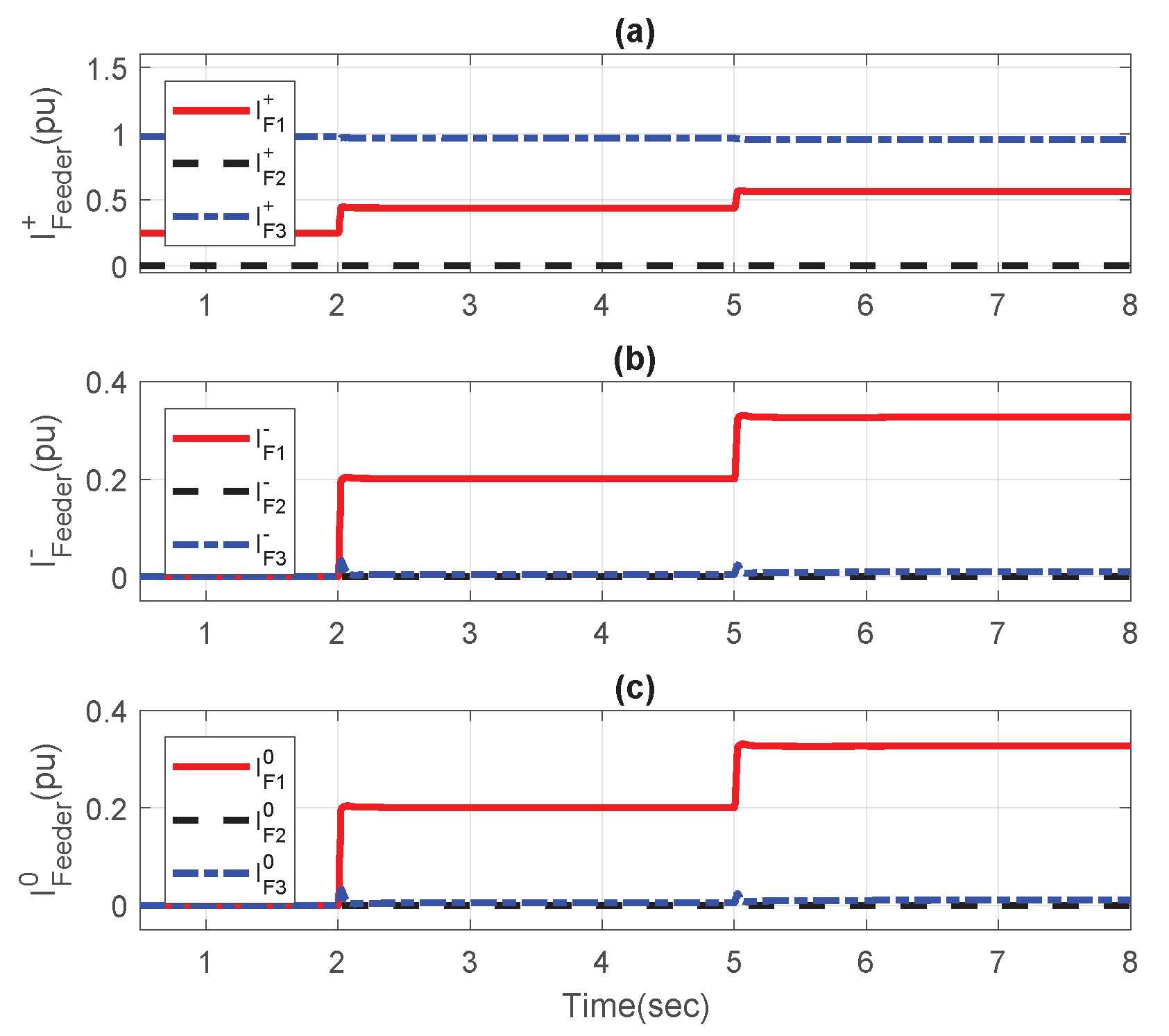 Energies 11 02776 g010 Energies 11 02776 g010