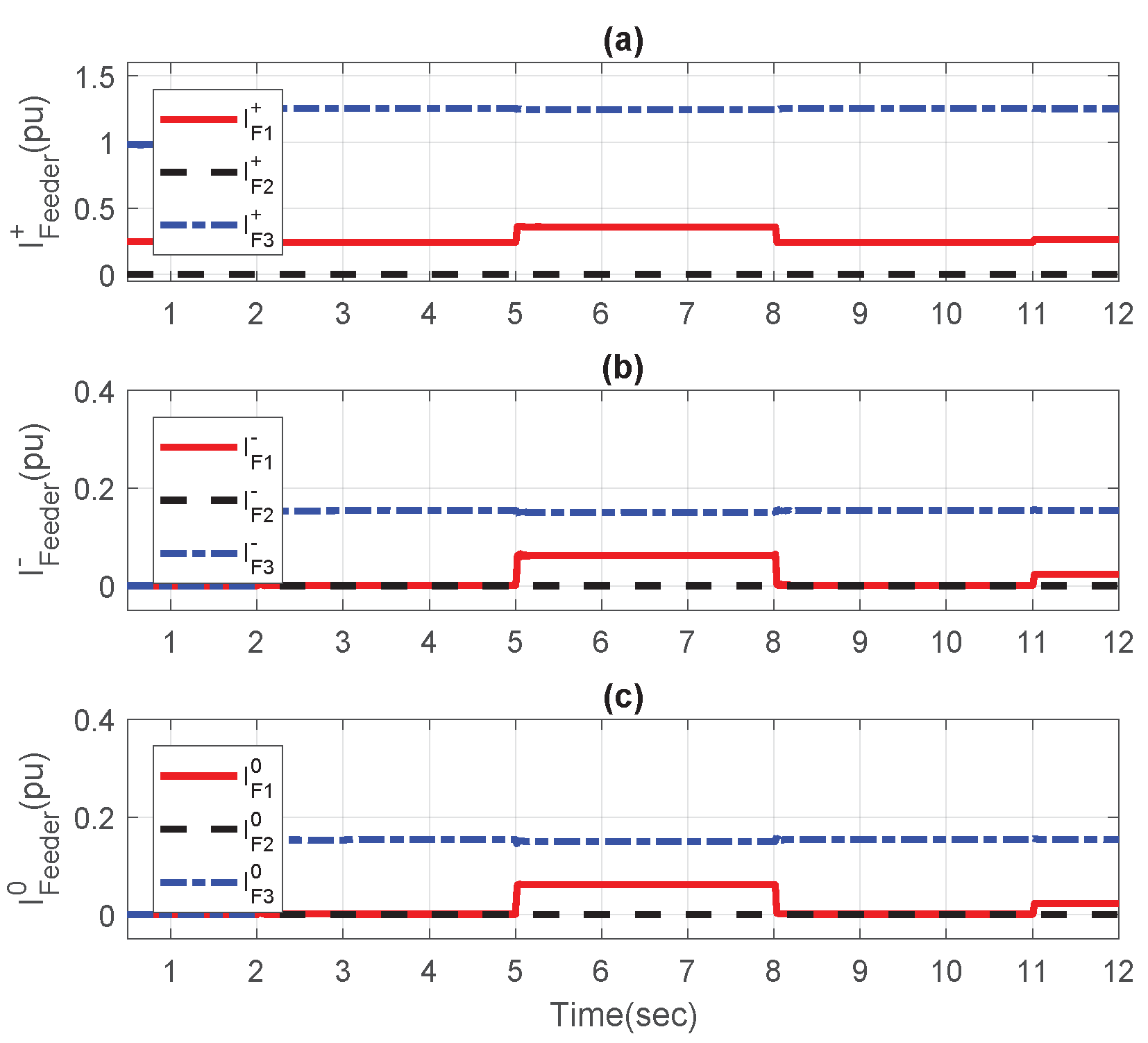 Energies 11 02776 g016 Energies 11 02776 g016