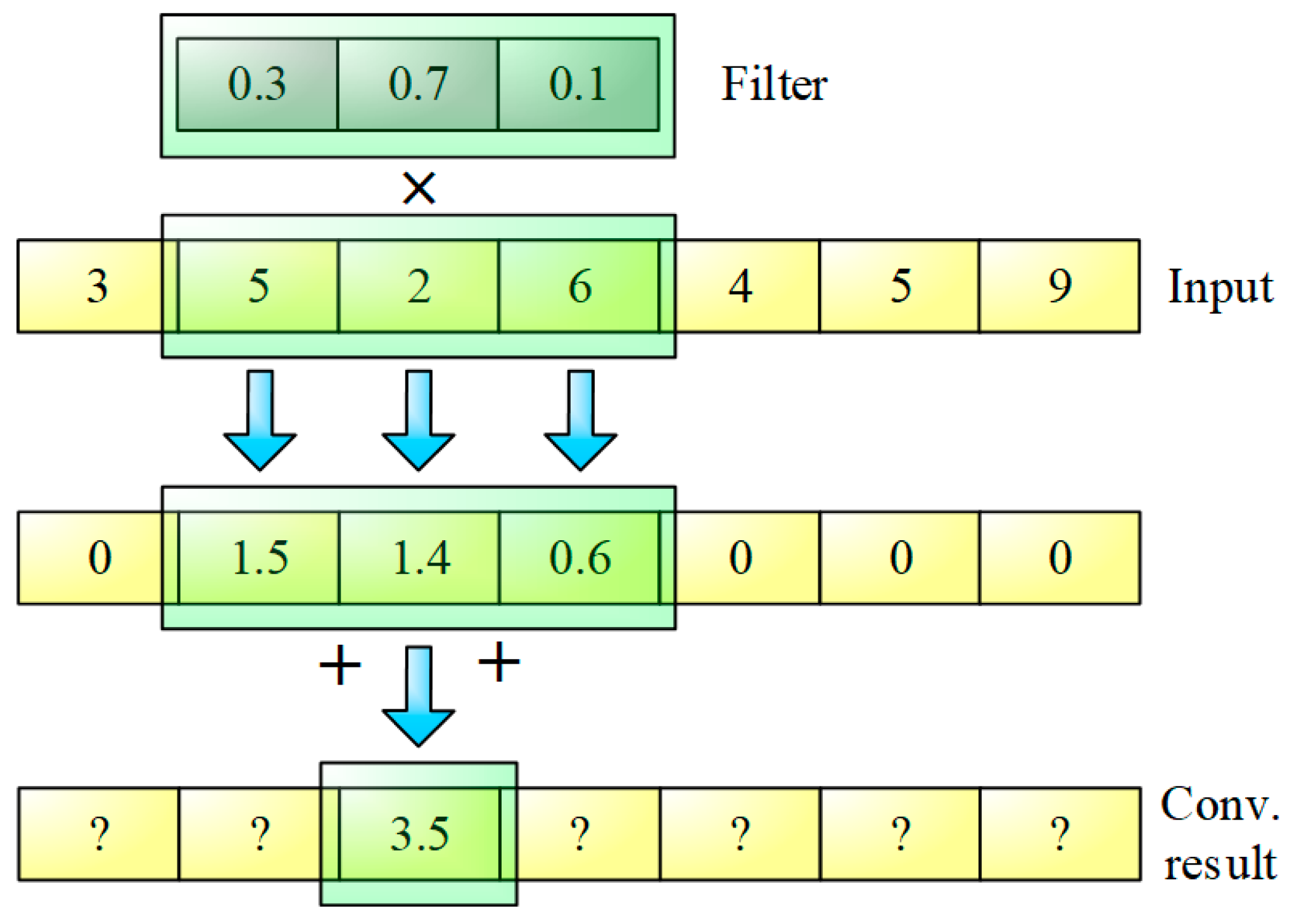 Energies | Free Full-Text | A Short-Term Wind Speed Forecasting Model ...